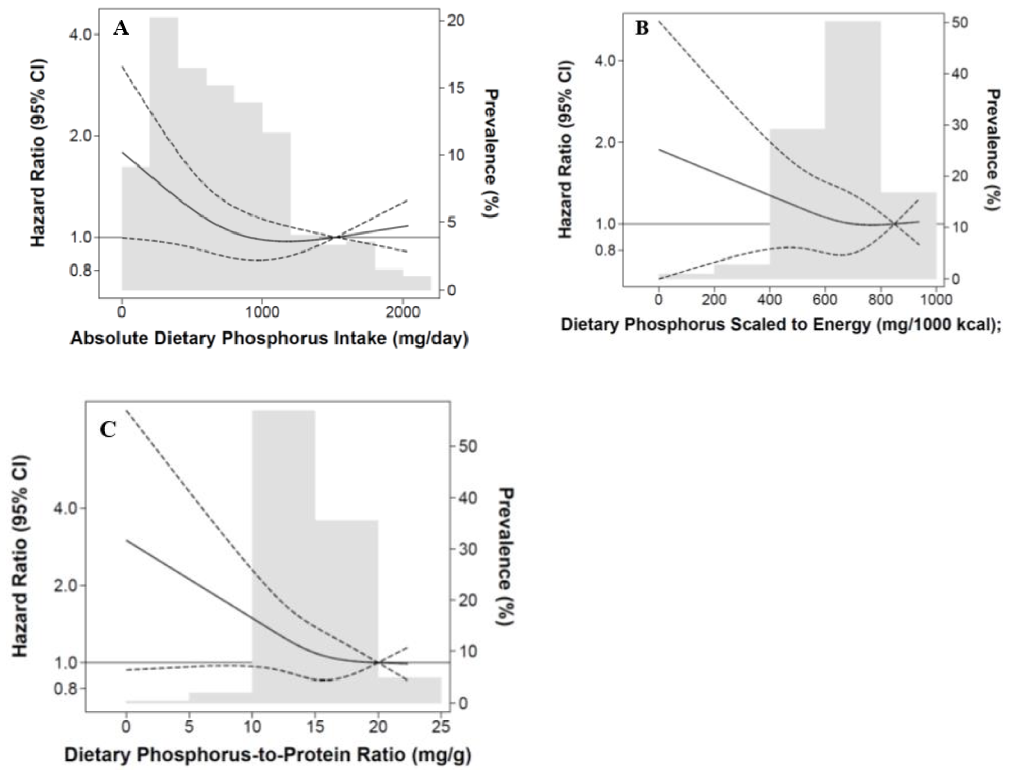 Nutrients 14 03070 g002