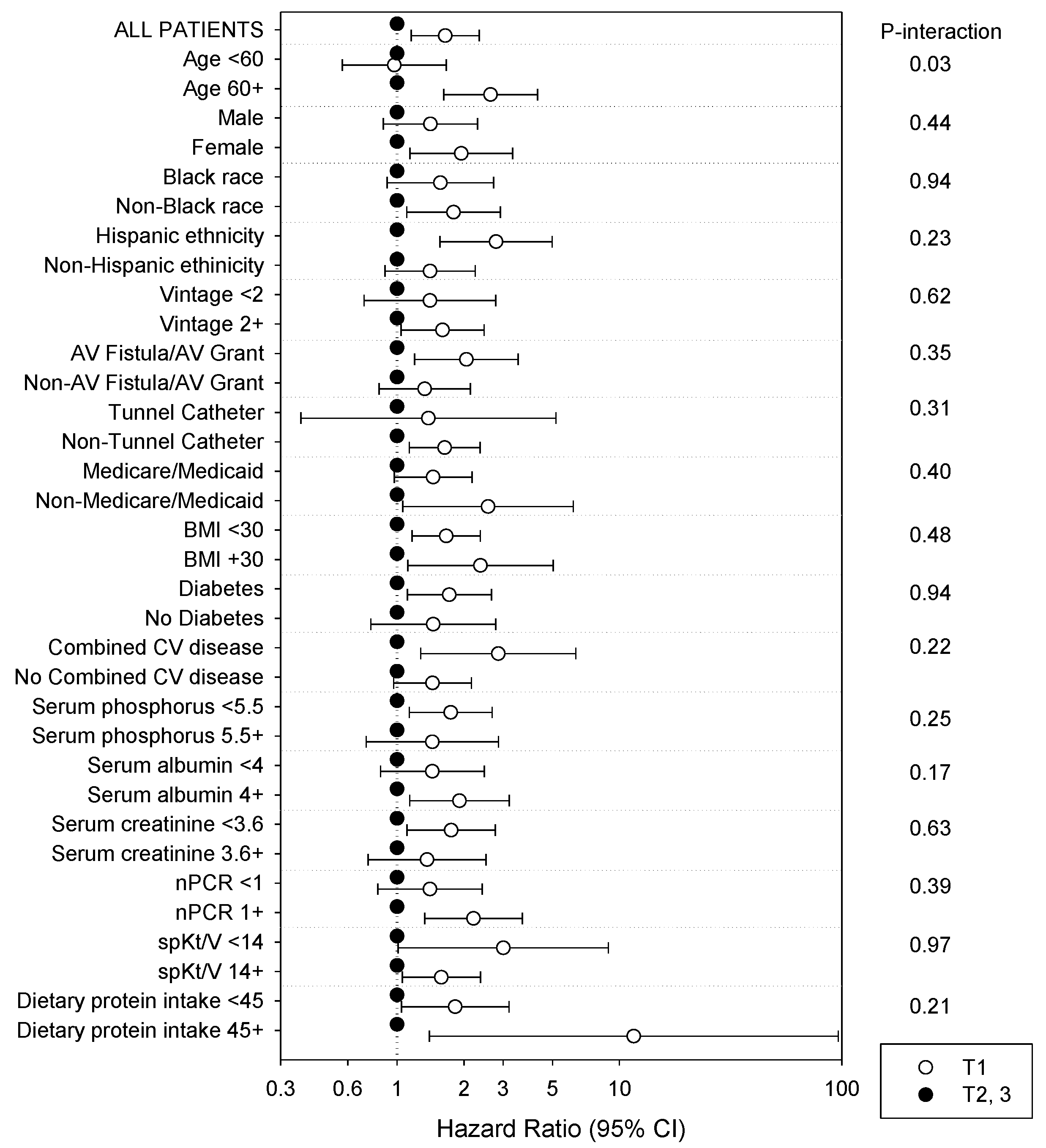 Nutrients 14 03070 g003