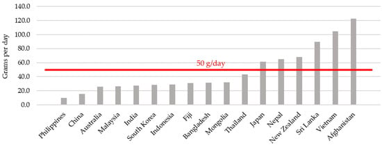 Nutrients 14 03080 g0a1