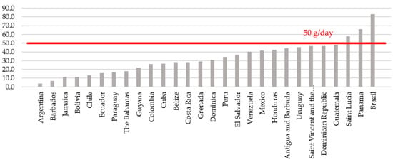Nutrients 14 03080 g0a2