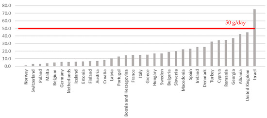 Nutrients 14 03080 g0a3