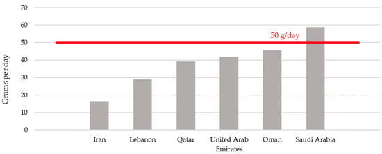 Nutrients 14 03080 g0a4
