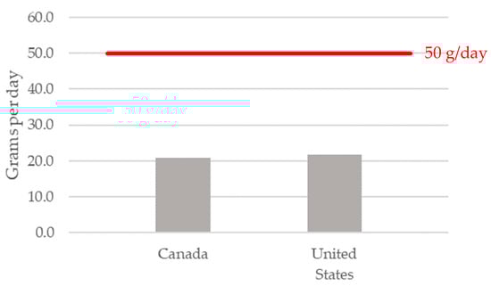 Nutrients 14 03080 g0a6