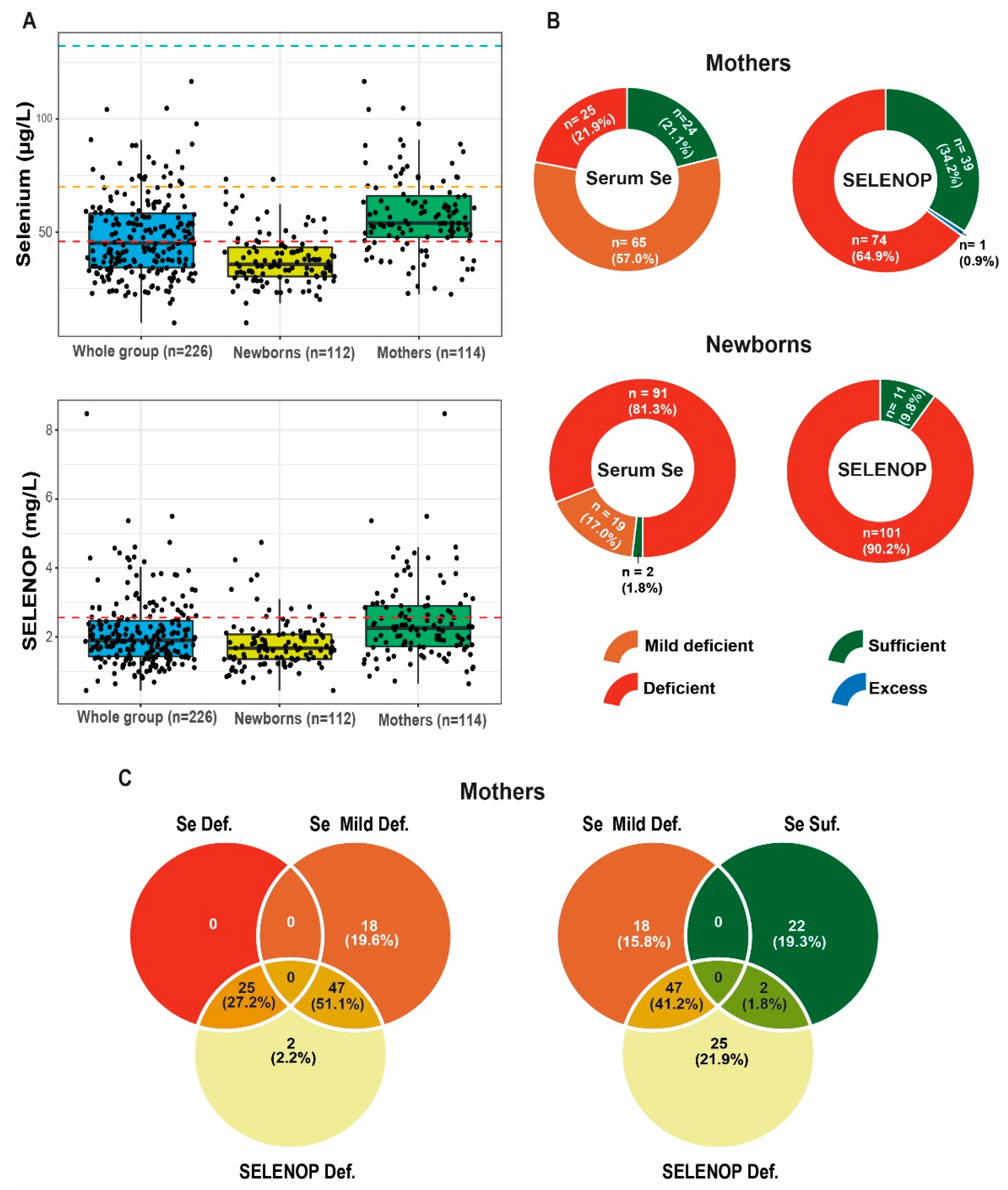 Nutrients 14 03082 g003