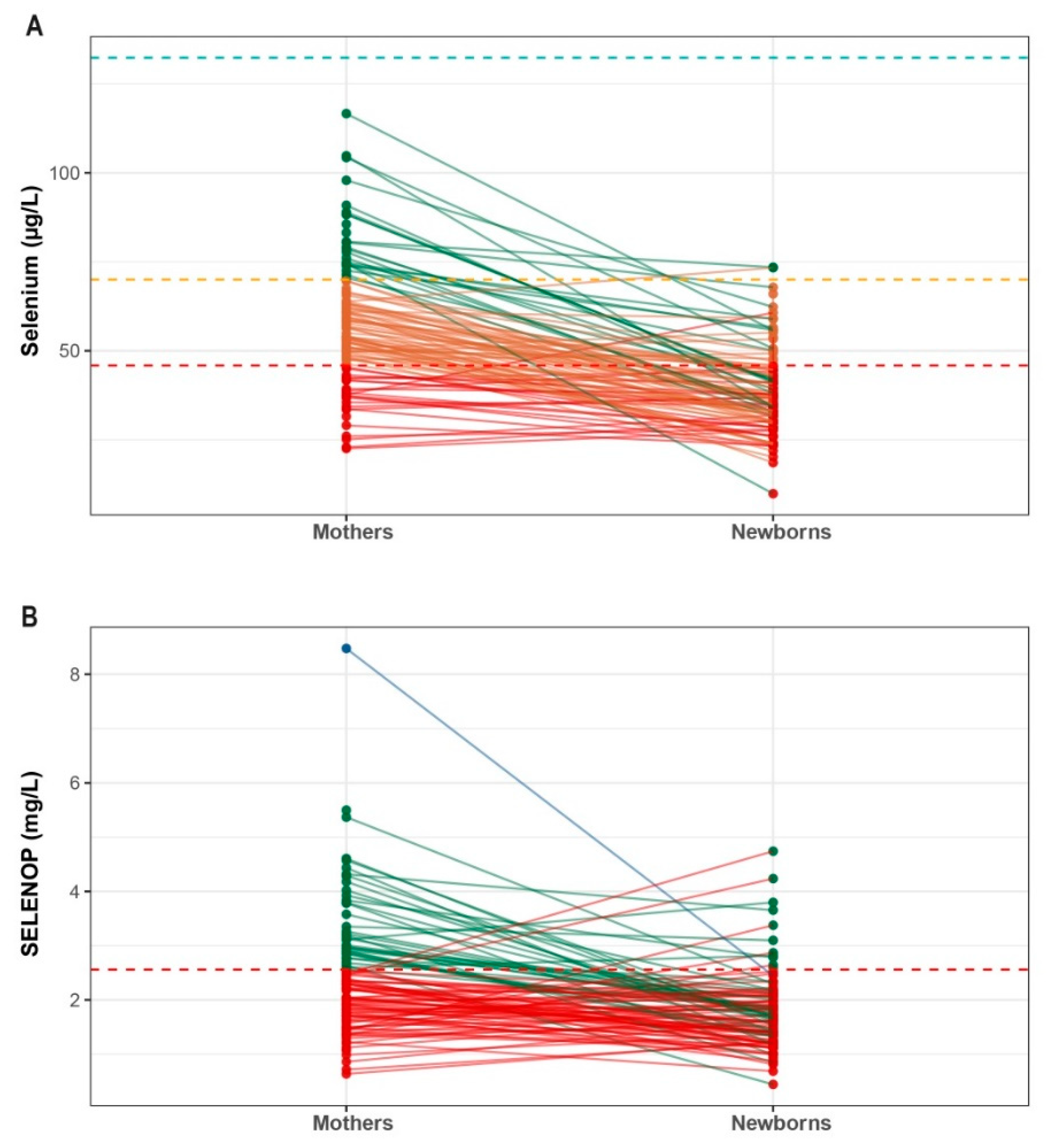 Nutrients 14 03082 g004