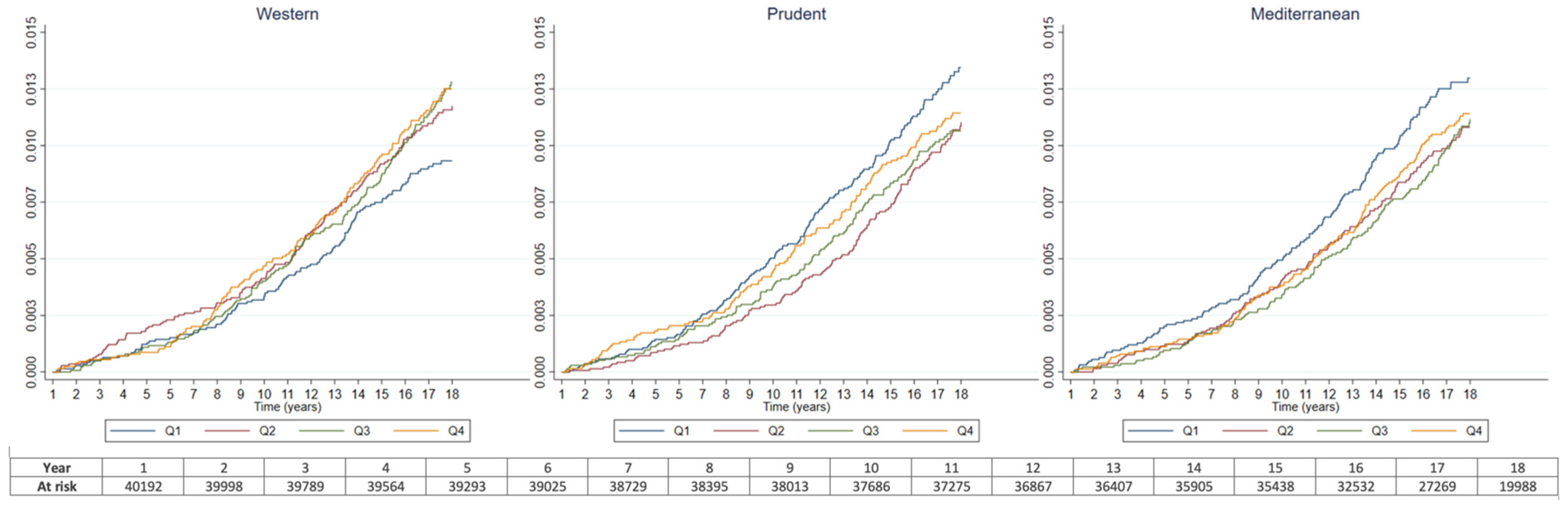 Nutrients 14 03085 g001