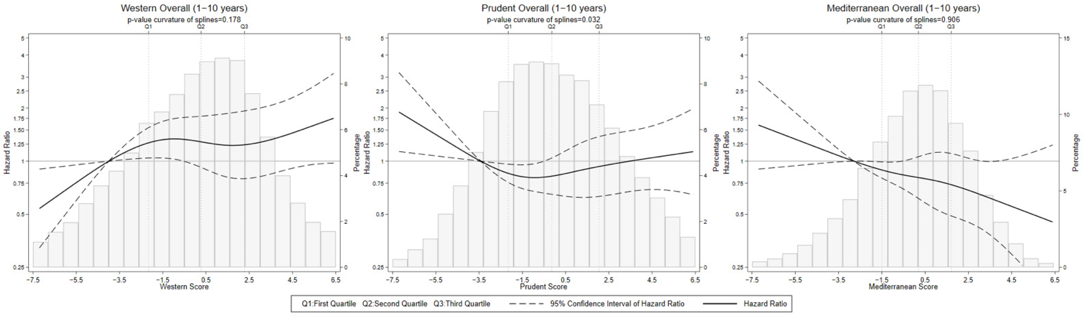 Nutrients 14 03085 g002