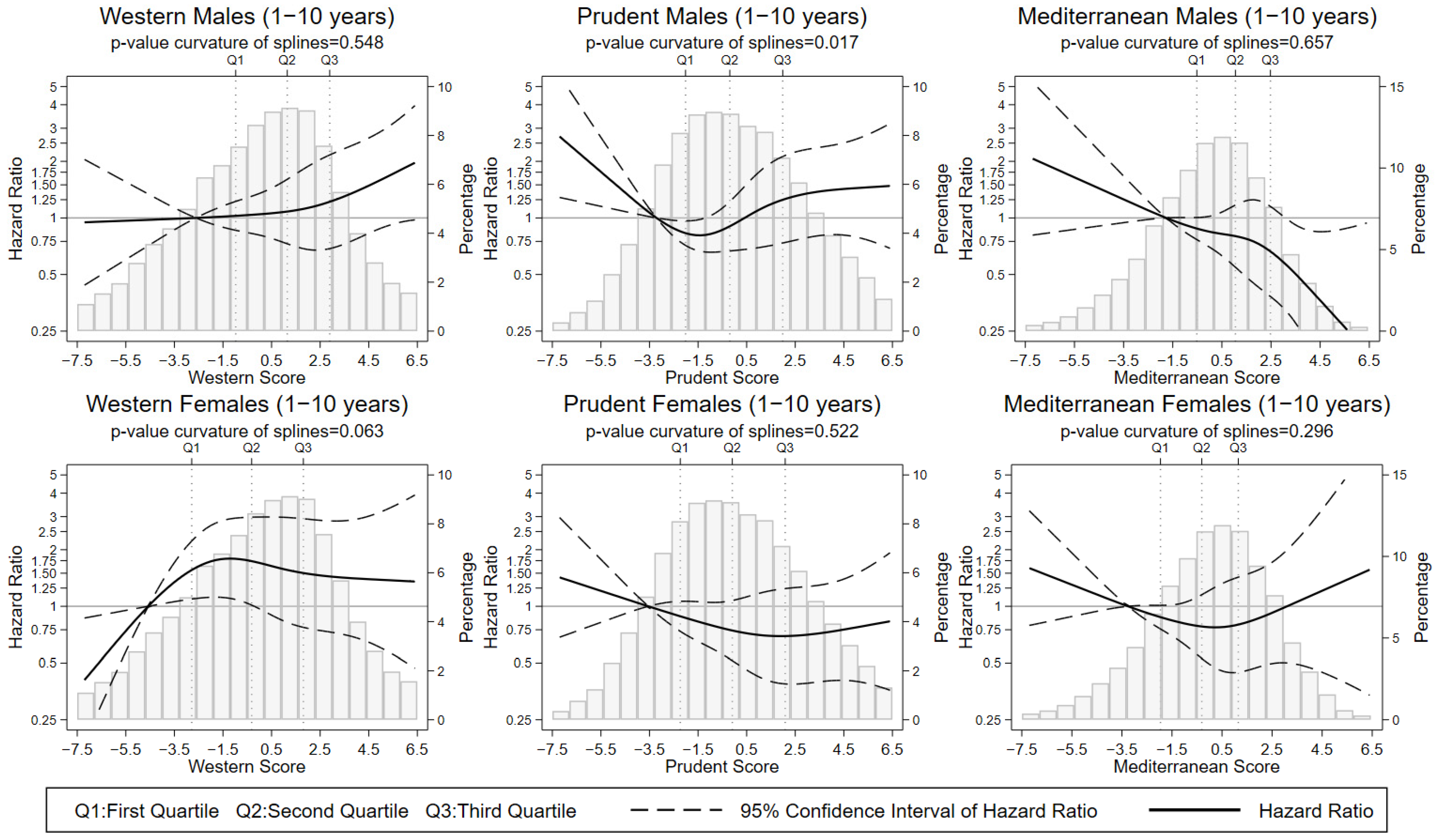 Nutrients 14 03085 g003