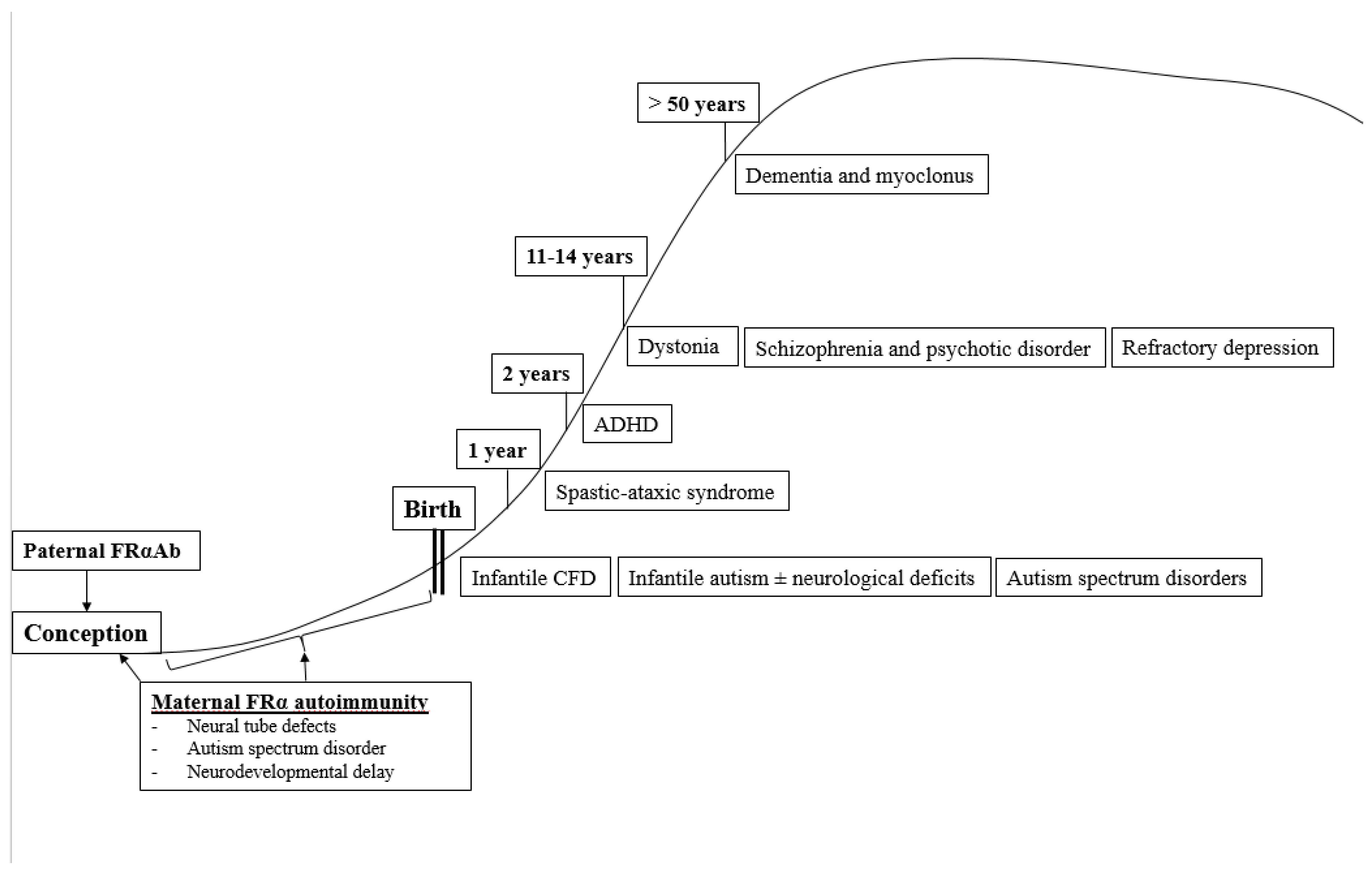 Nutrients 14 03096 g004