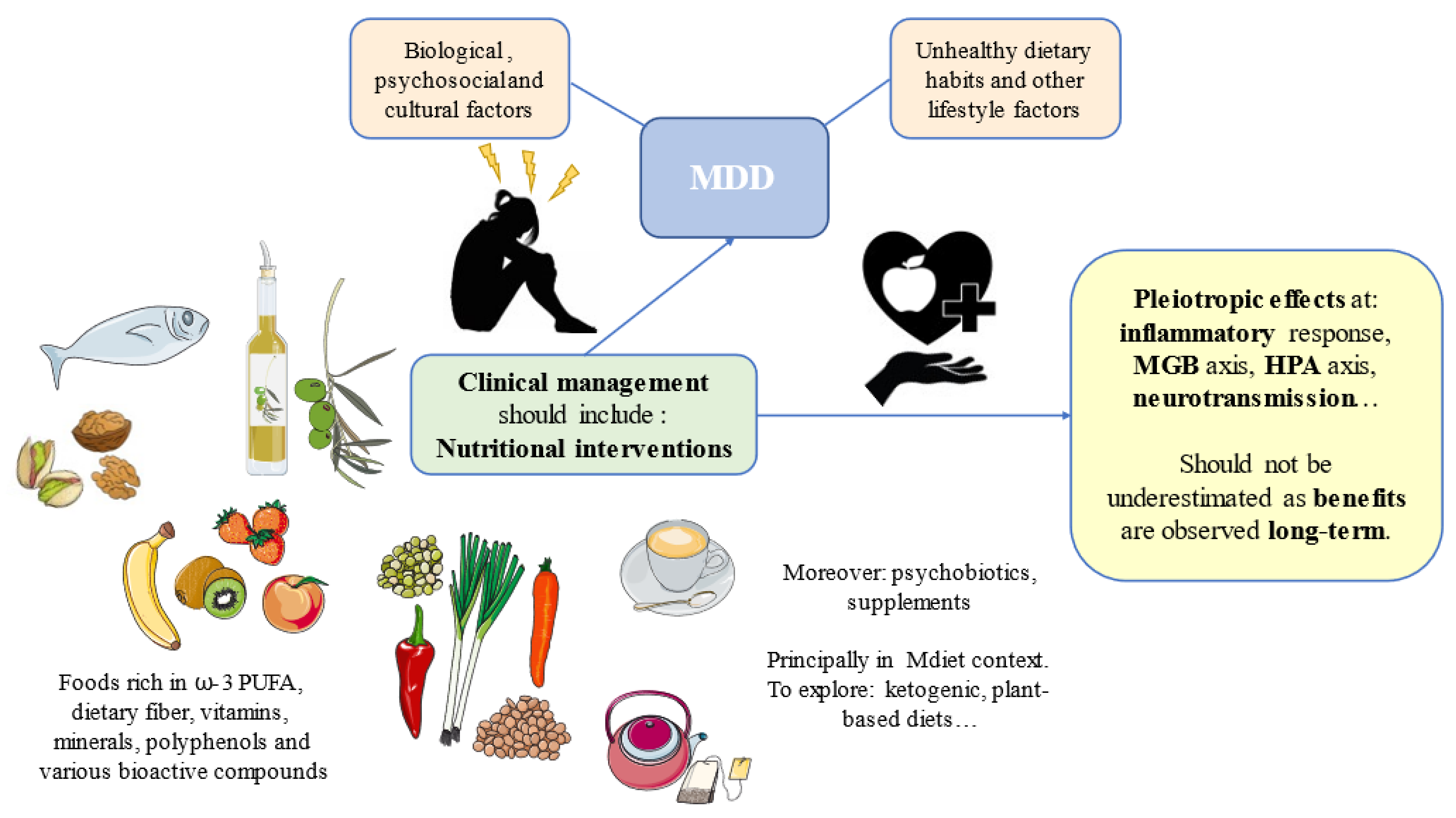 Nutrients 14 03099 g002