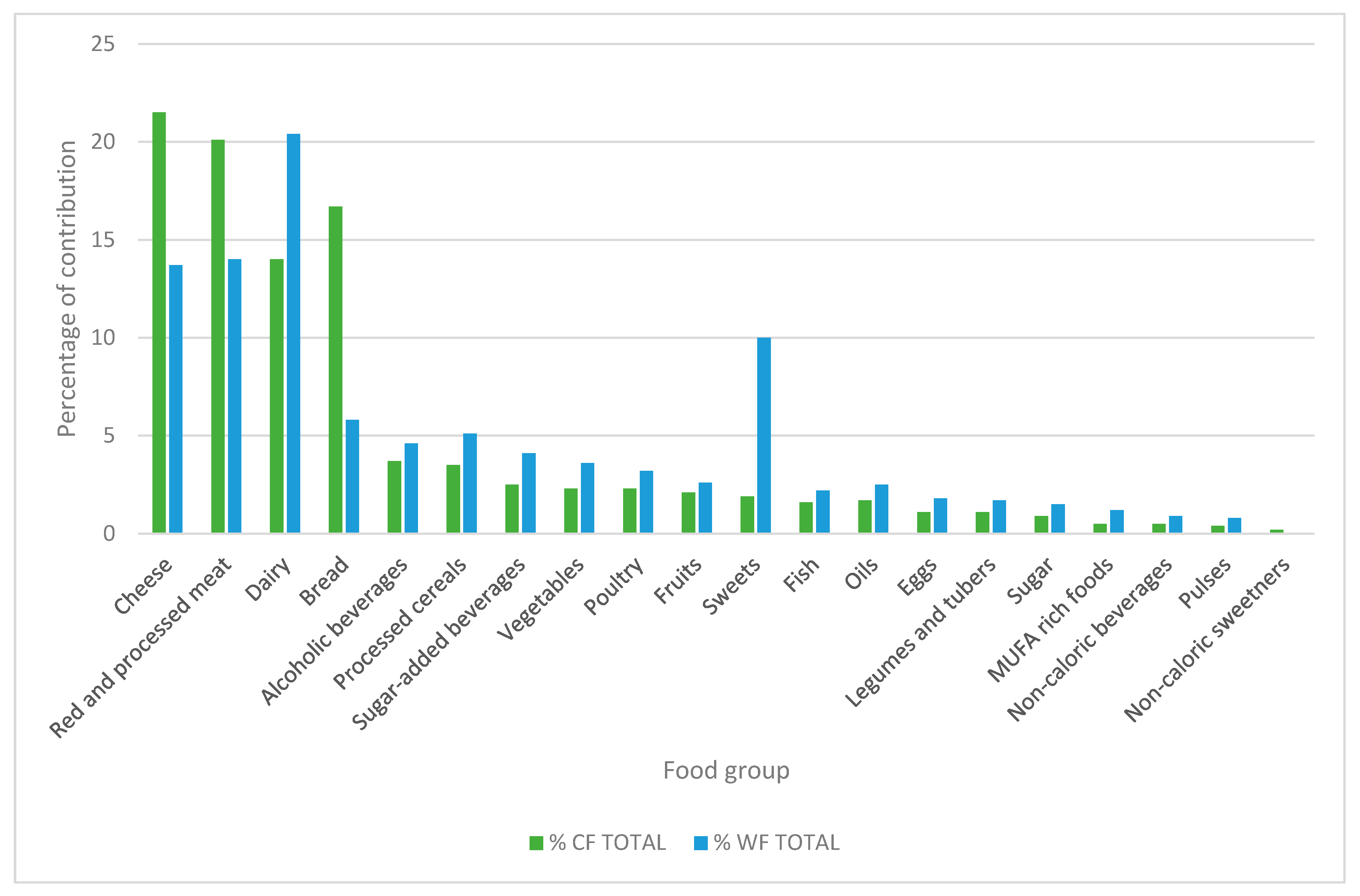 Nutrients 14 03103 g001