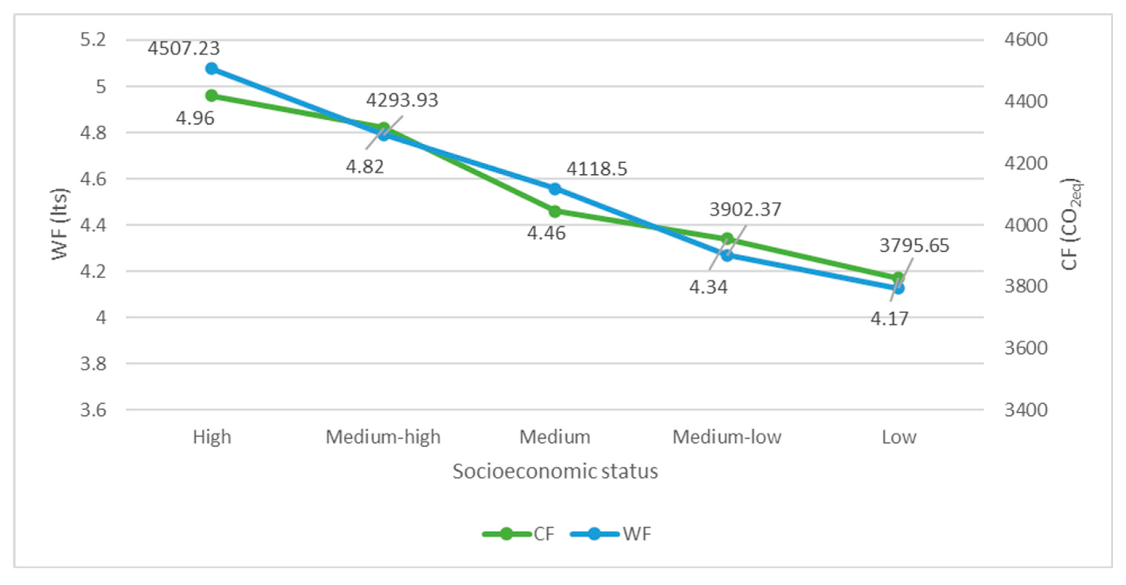 Nutrients 14 03103 g002