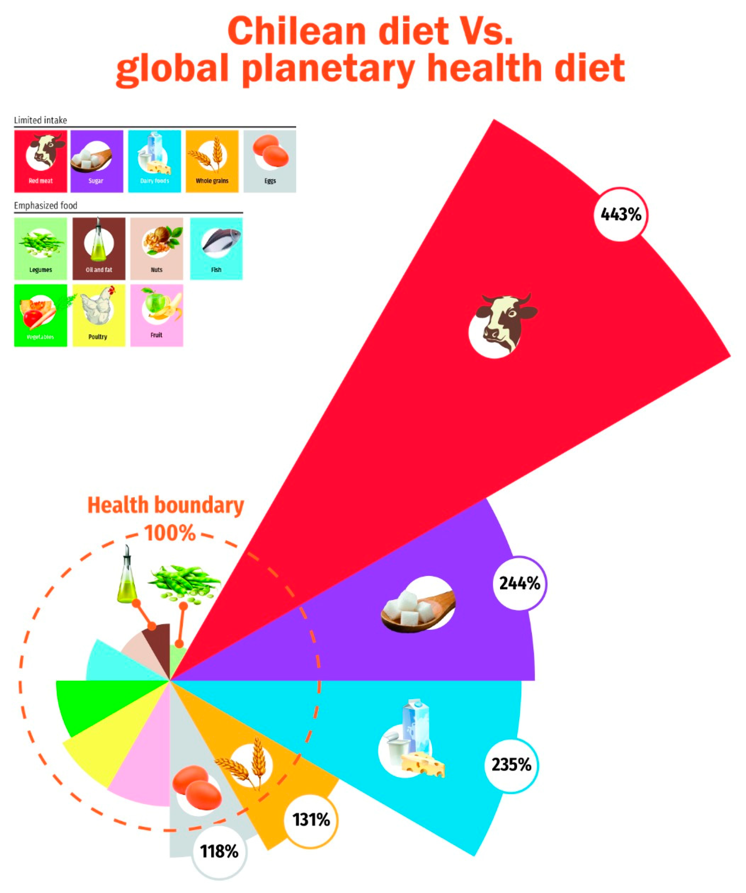 Nutrients 14 03103 g003