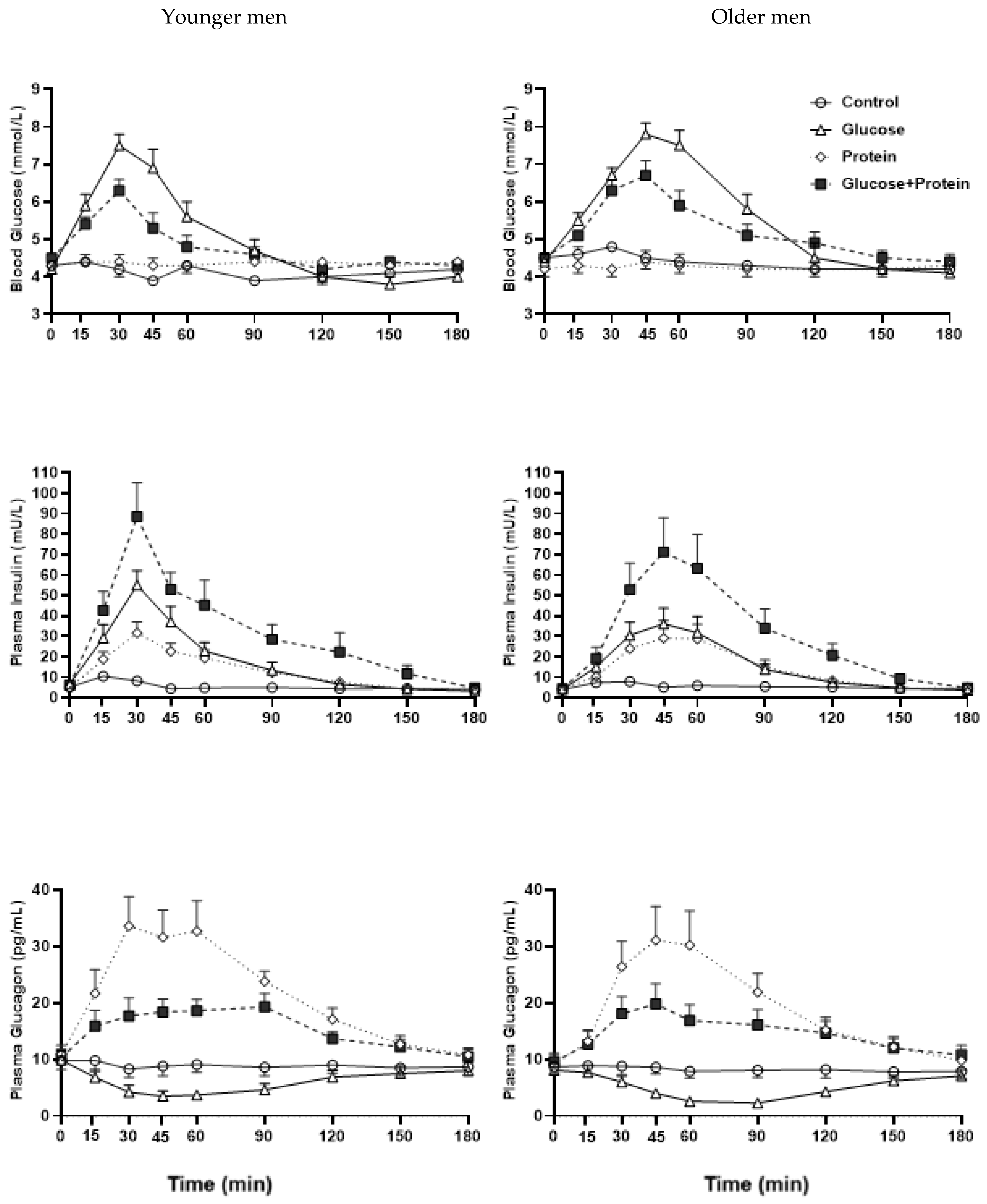 Nutrients 14 03111 g001