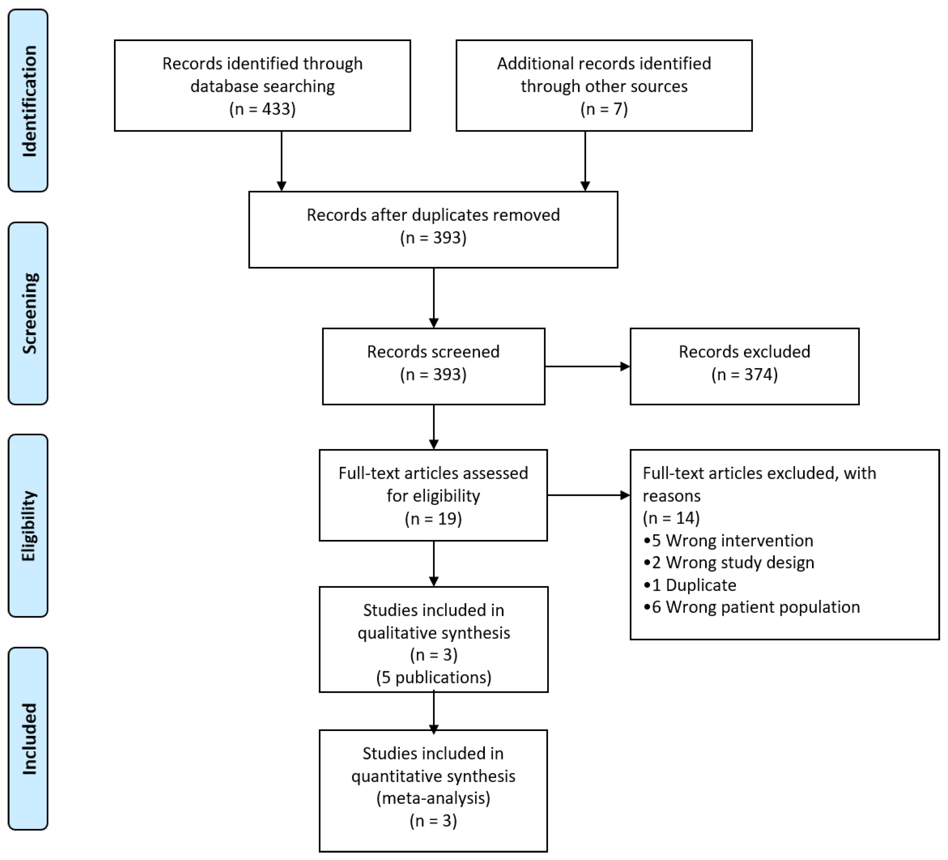 Nutrients 14 03116 g001