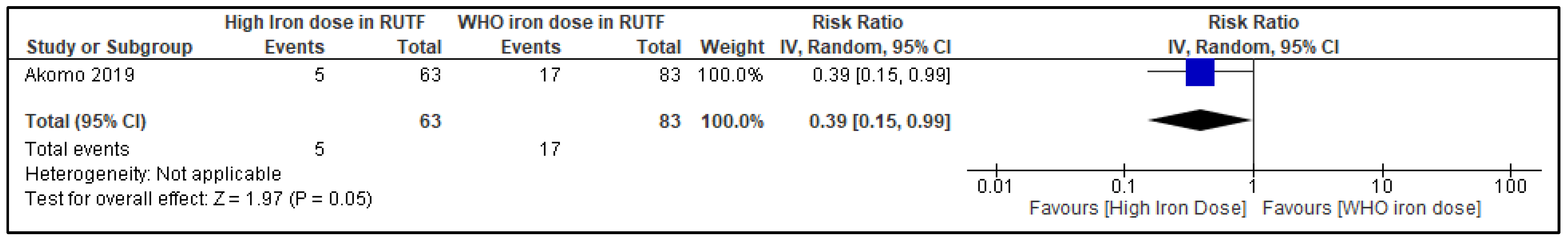 Nutrients 14 03116 g004