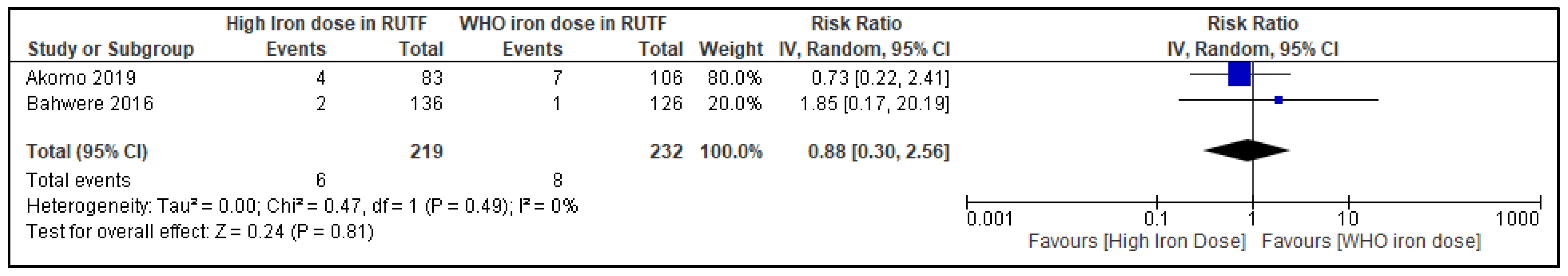 Nutrients 14 03116 g005