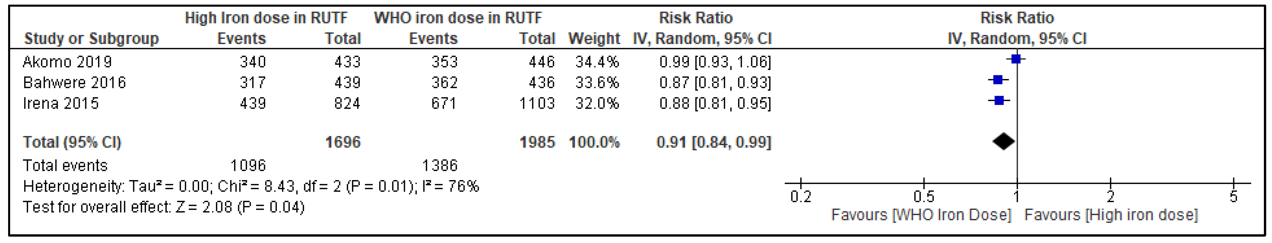 Nutrients 14 03116 g006