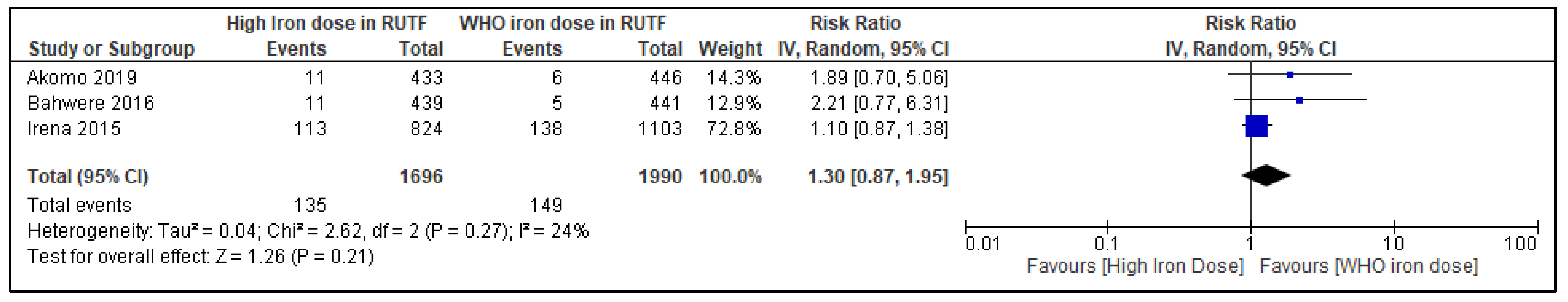 Nutrients 14 03116 g007