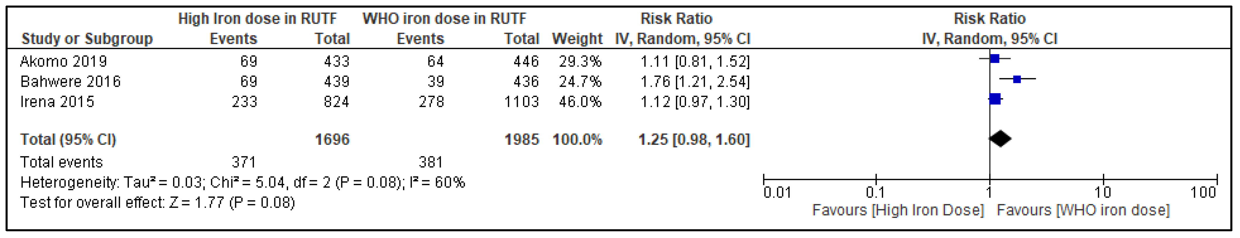 Nutrients 14 03116 g008