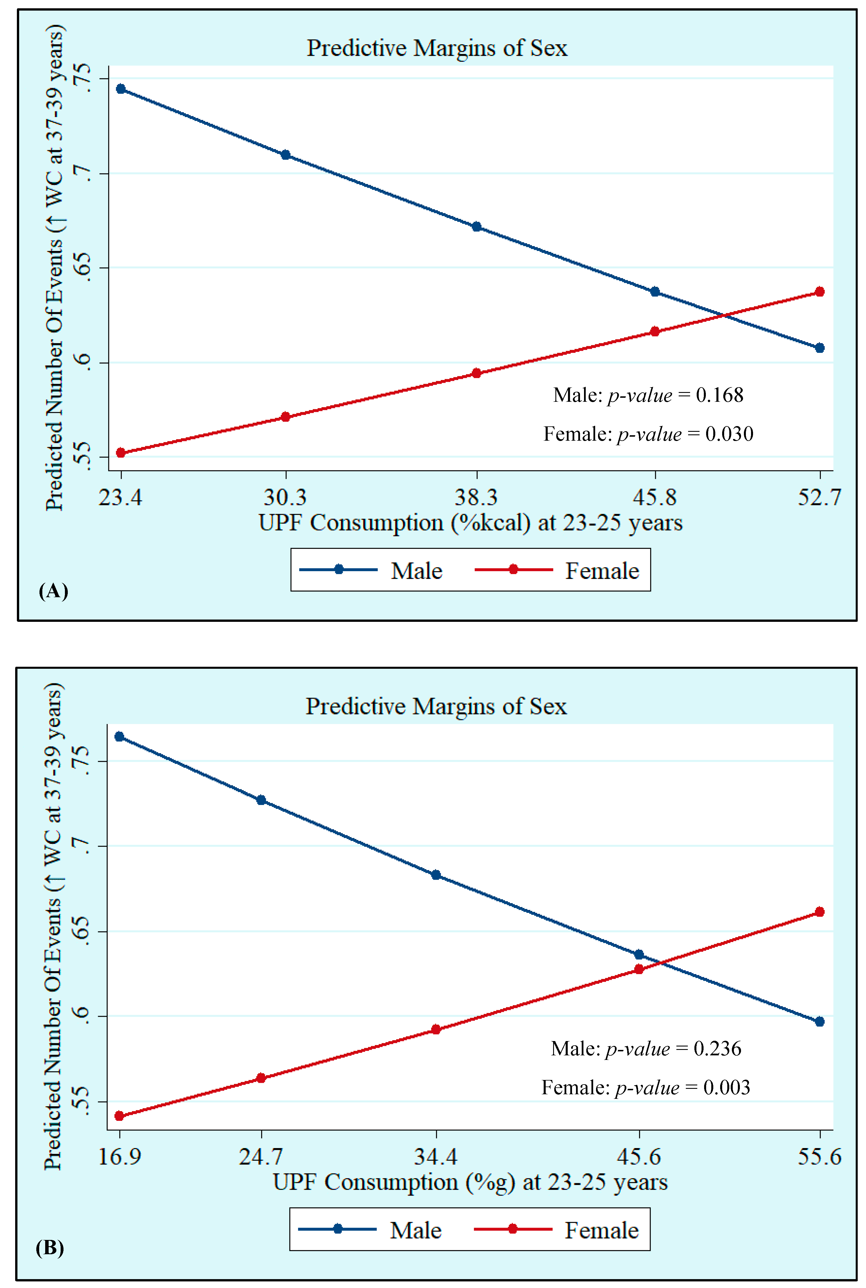 Nutrients 14 03126 g001