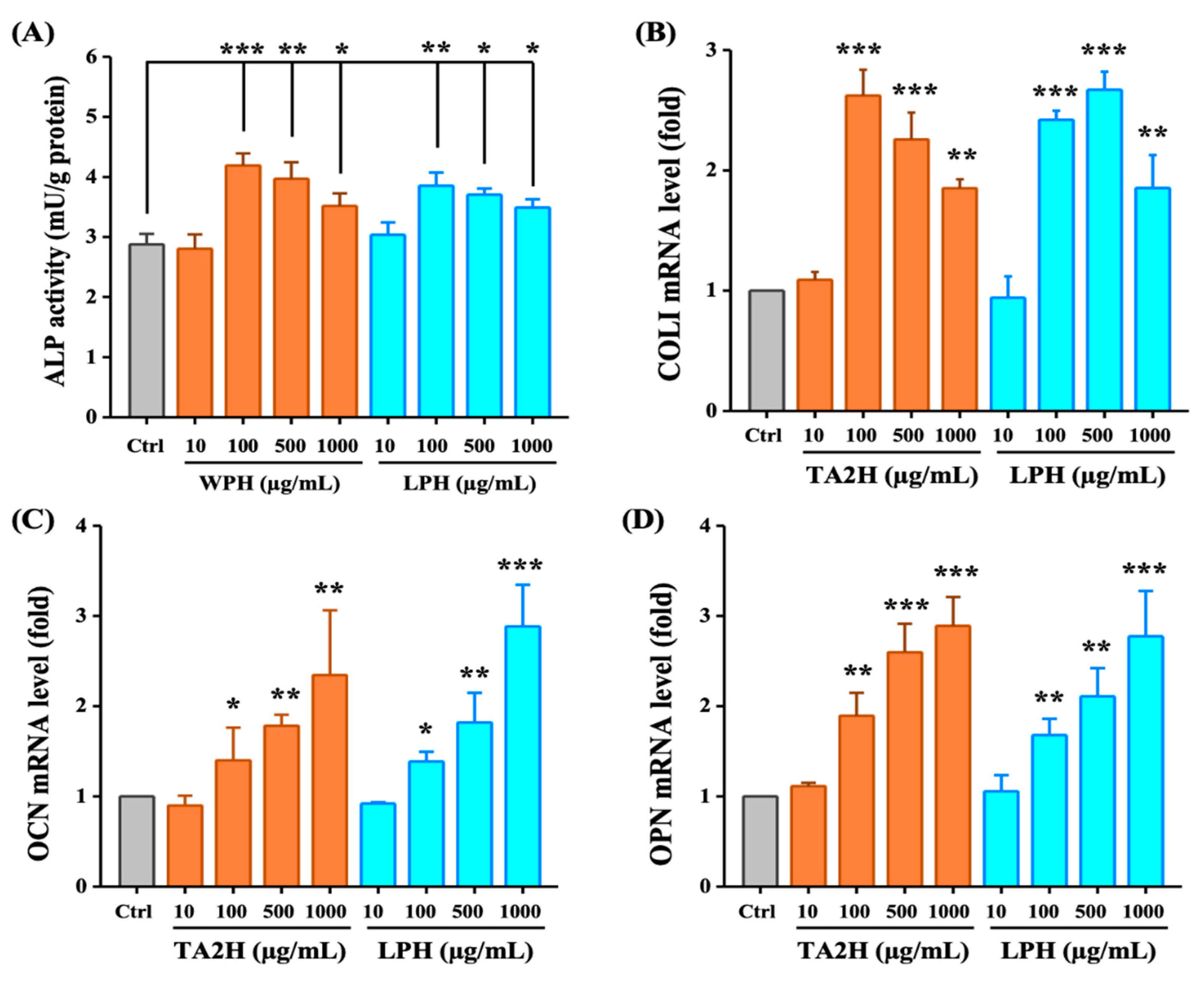 Nutrients 14 03135 g002