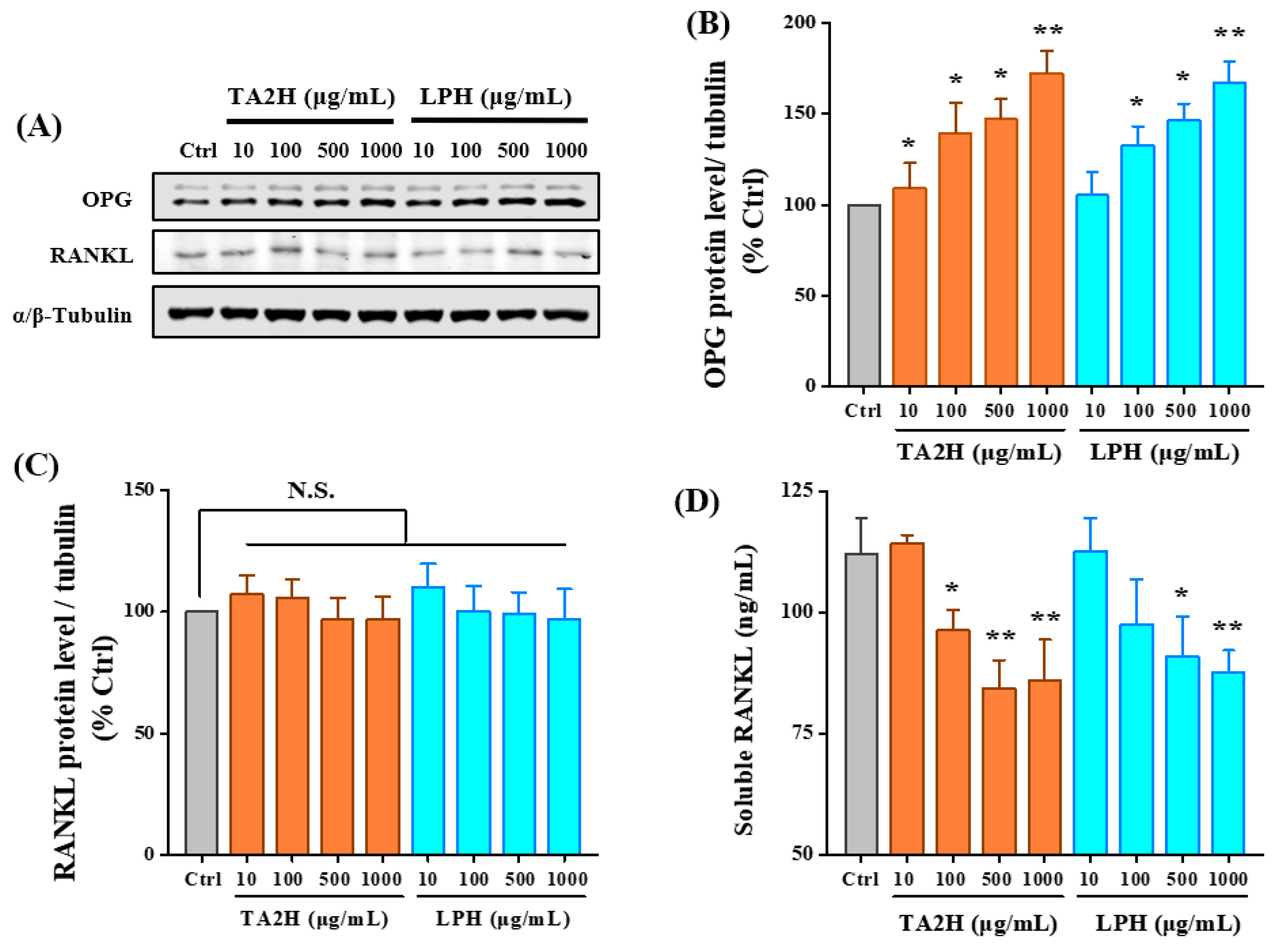 Nutrients 14 03135 g005