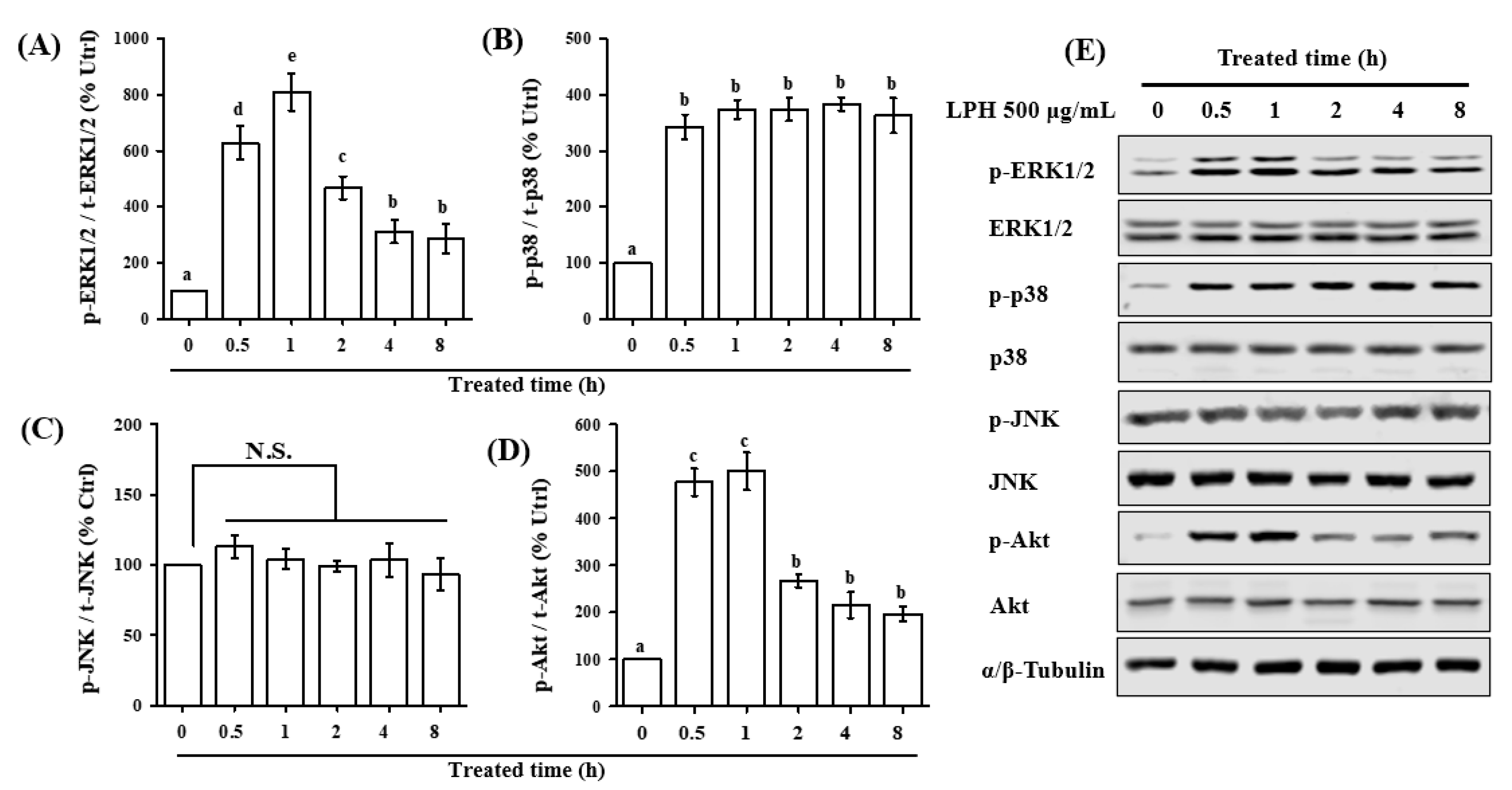 Nutrients 14 03135 g006