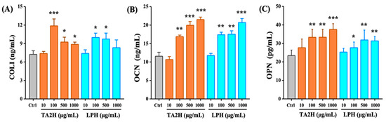 Nutrients 14 03135 g0a1 550