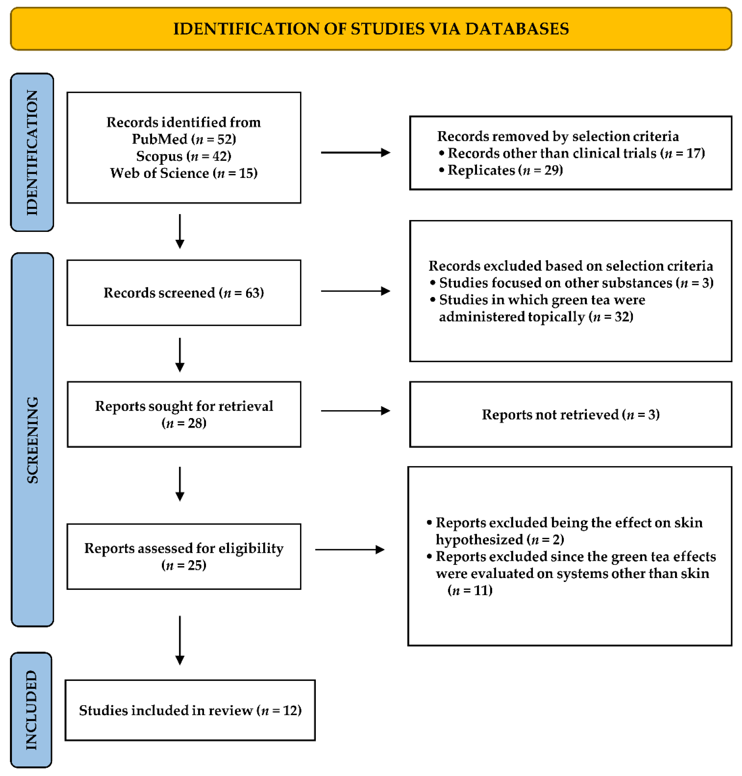 Nutrients 14 03149 g004