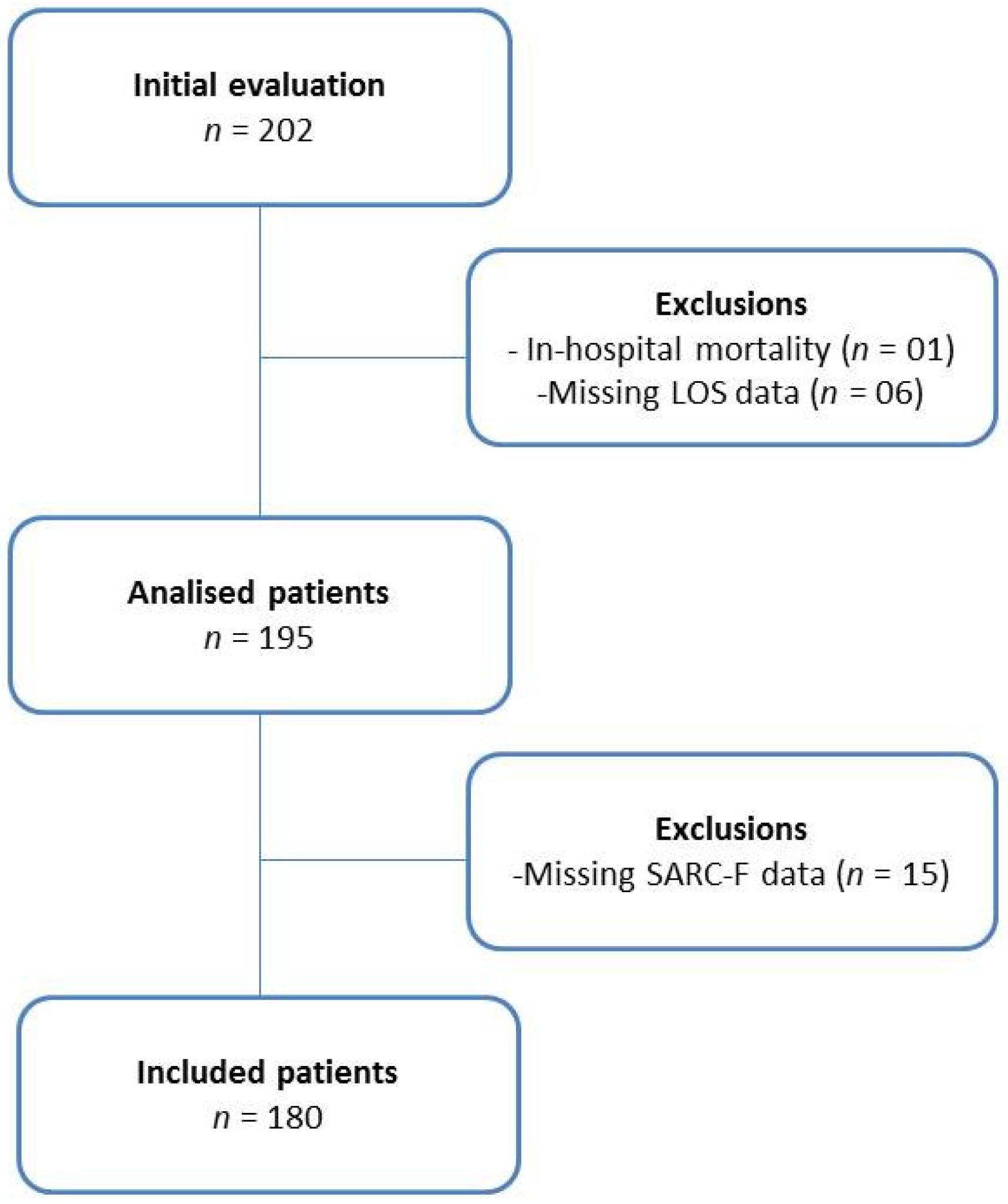 Nutrients 14 03154 g002