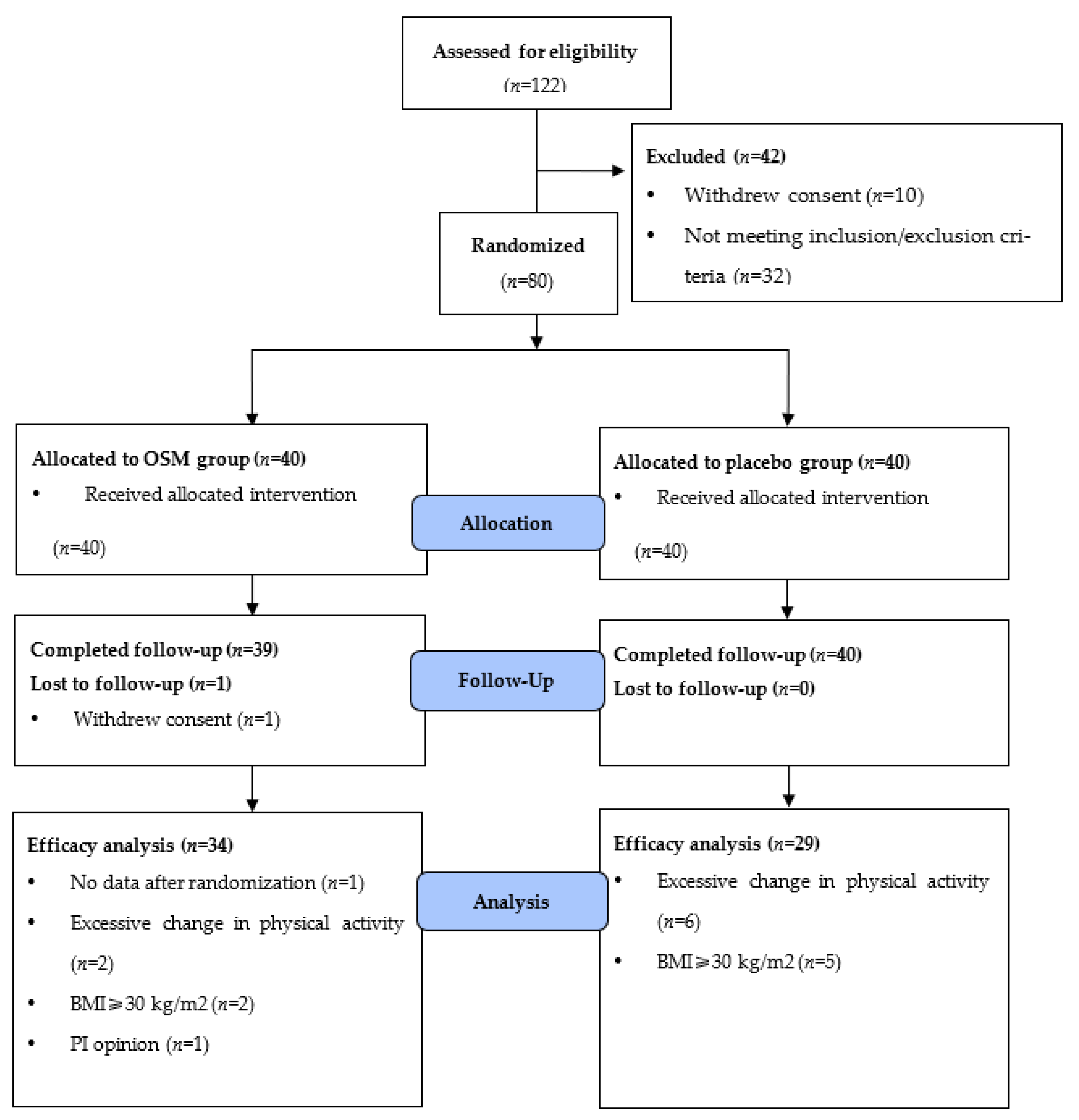 Nutrients 14 03159 g001