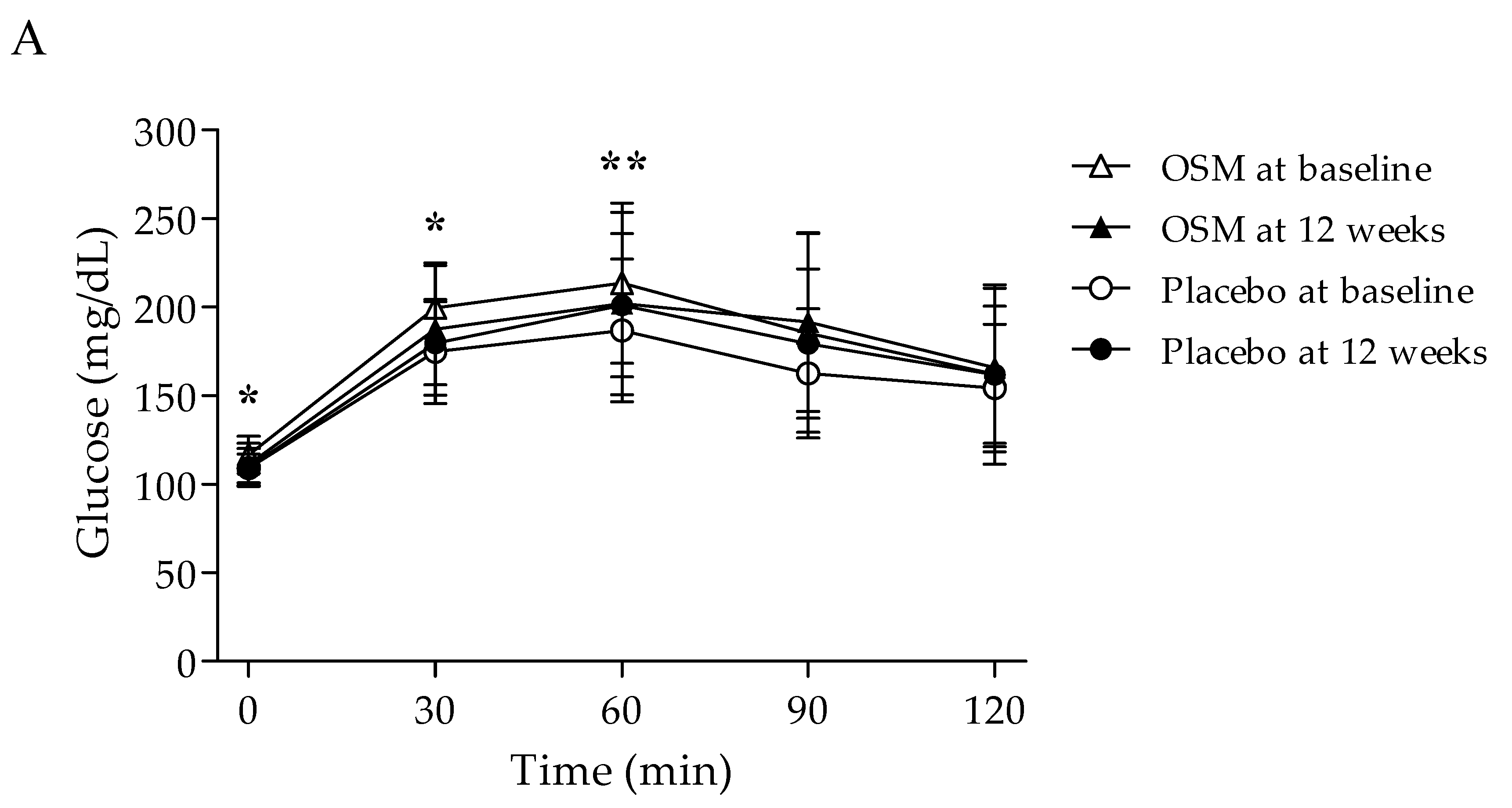 Nutrients 14 03159 g002a