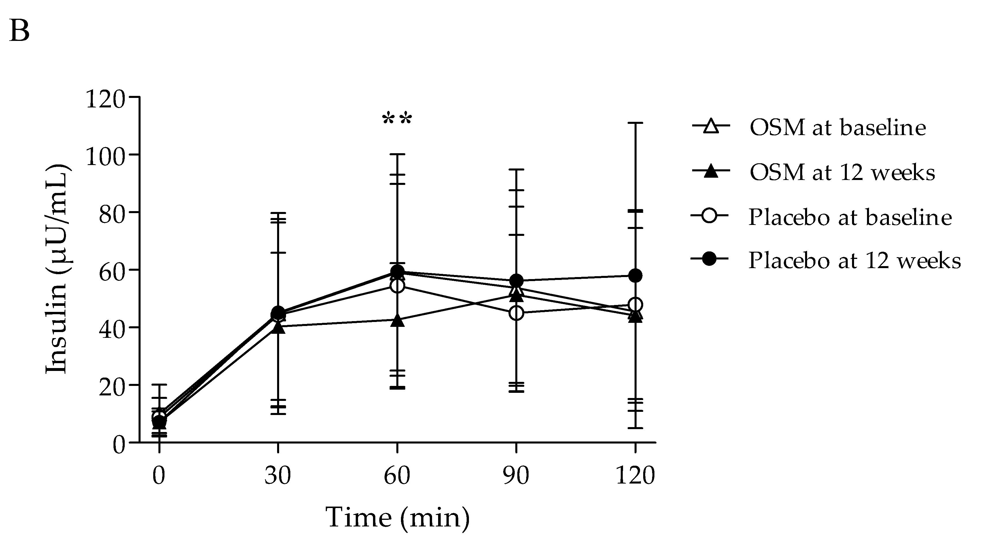 Nutrients 14 03159 g002b