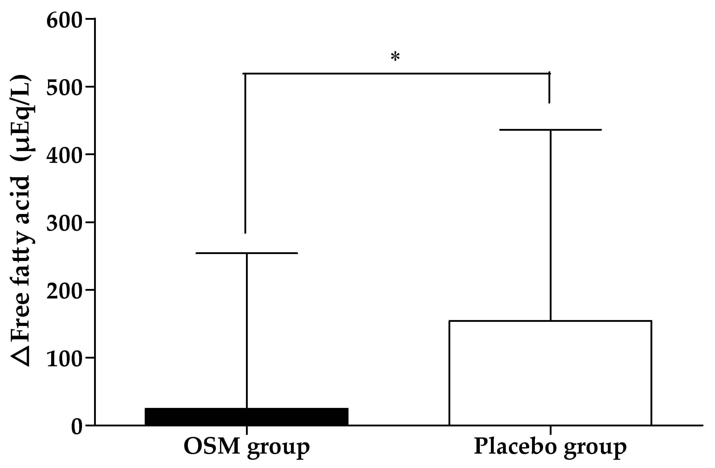 Nutrients 14 03159 g003b