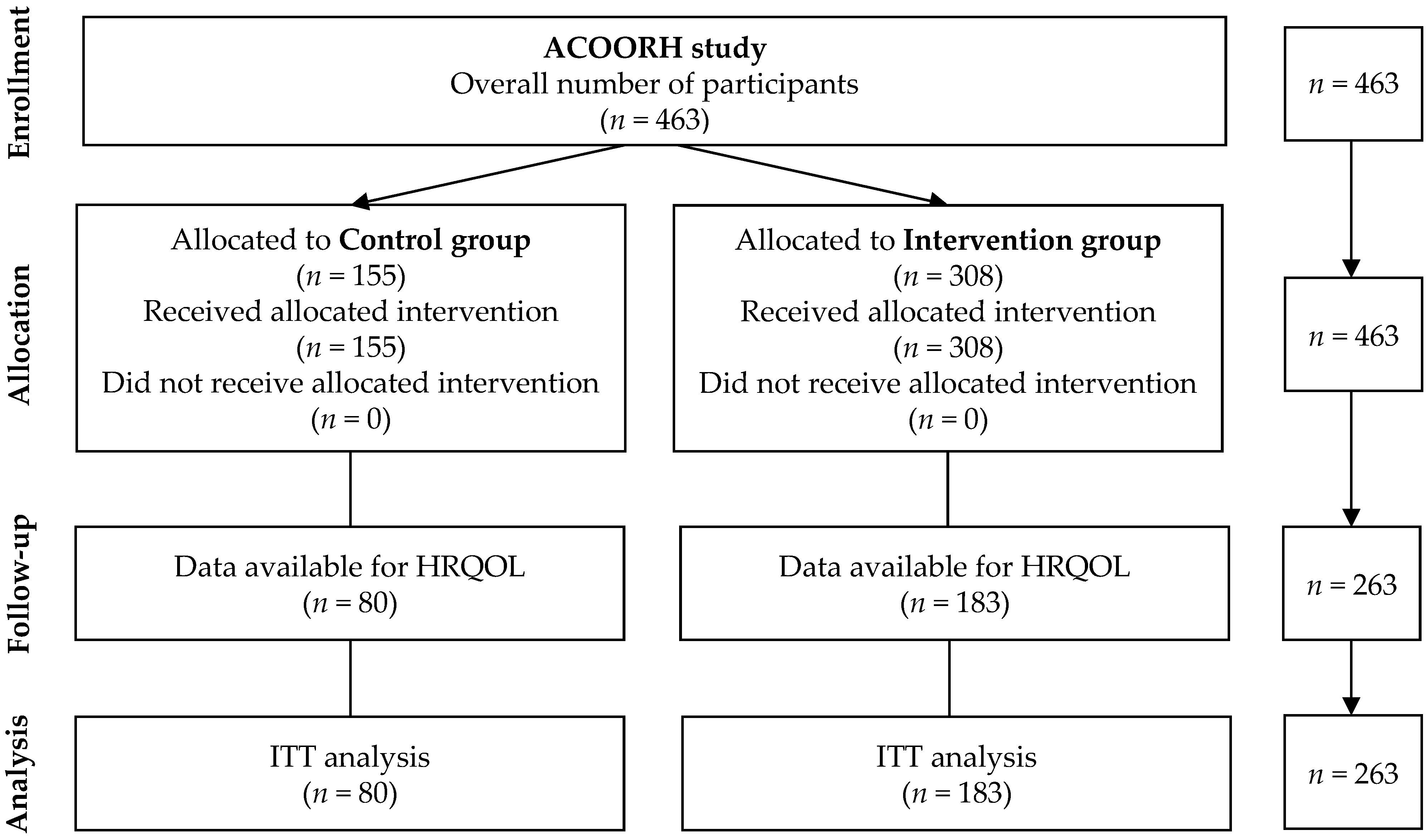 Nutrients 14 03161 g001