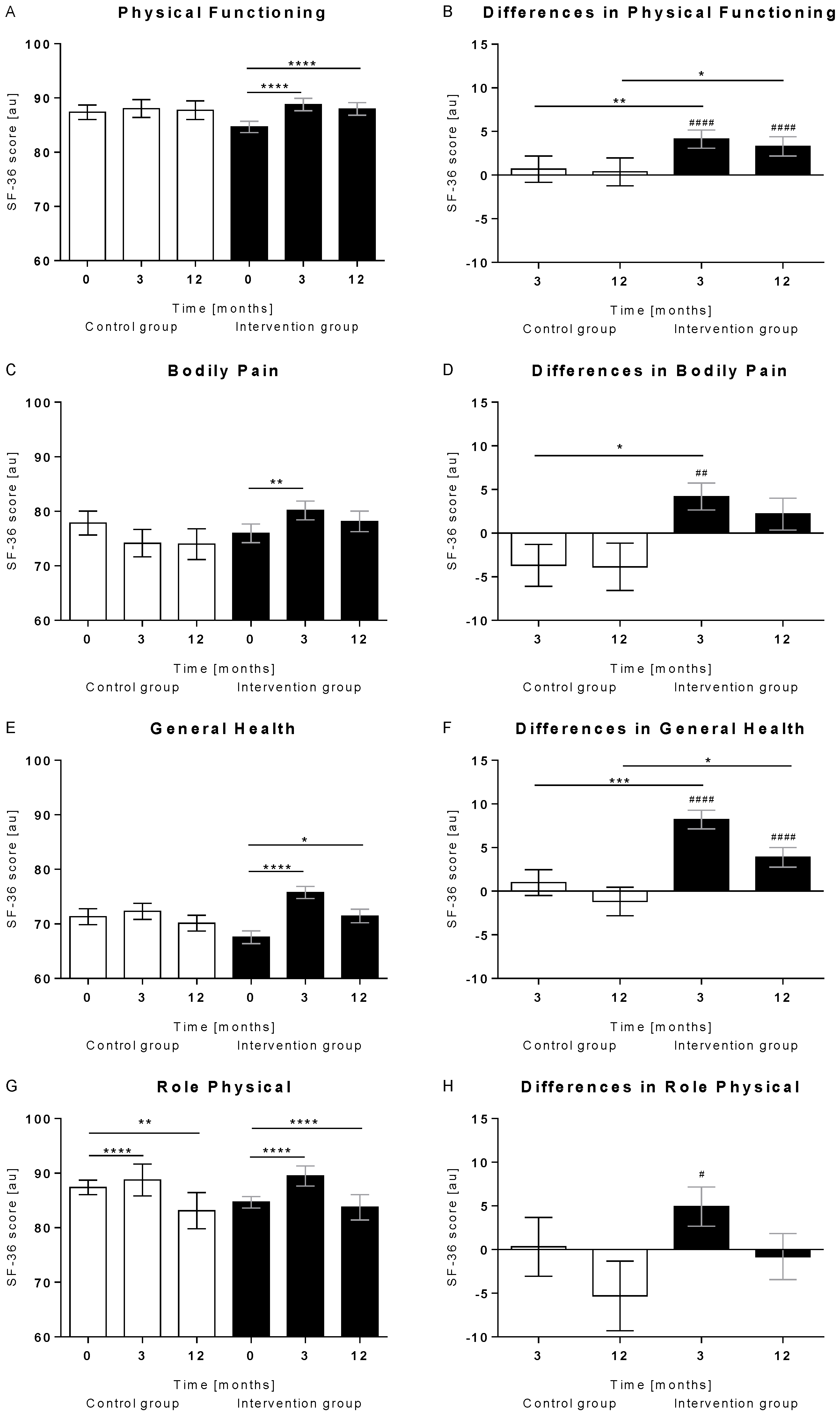 Nutrients 14 03161 g002