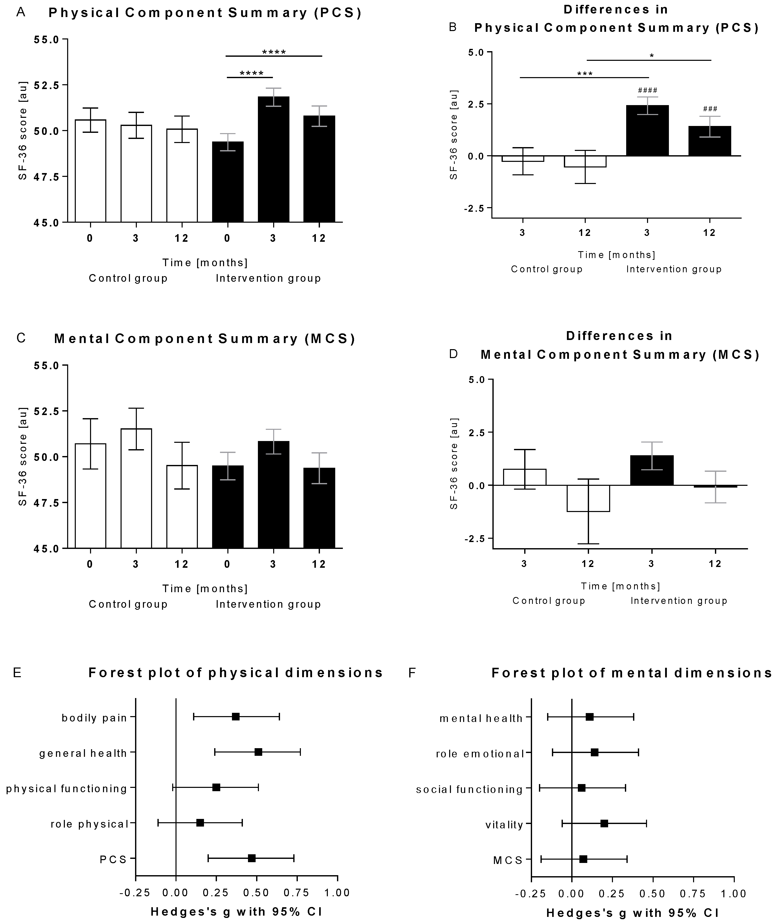 Nutrients 14 03161 g003