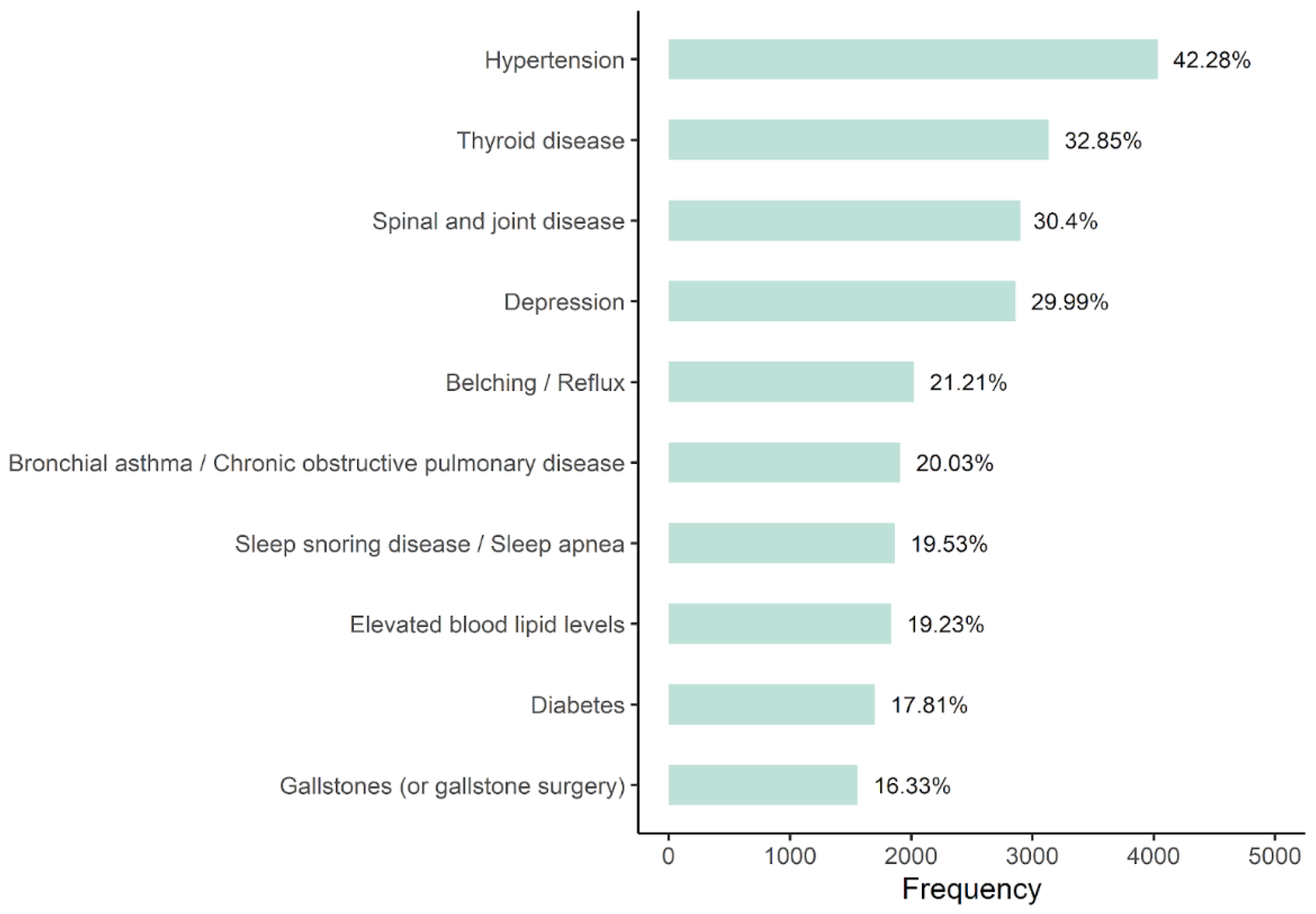Nutrients 14 03172 g002 Nutrients 14 03172 g002