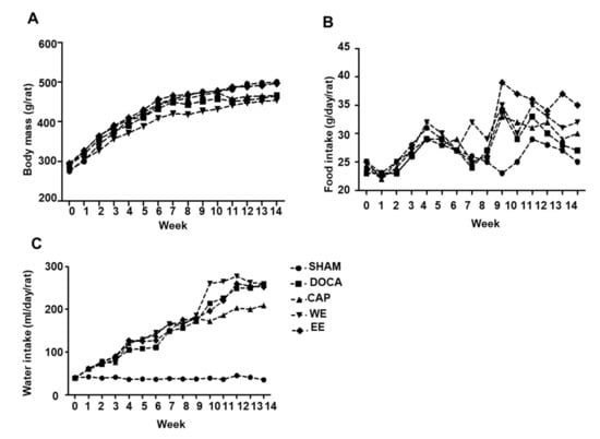 Nutrients 14 03174 g0a1 550