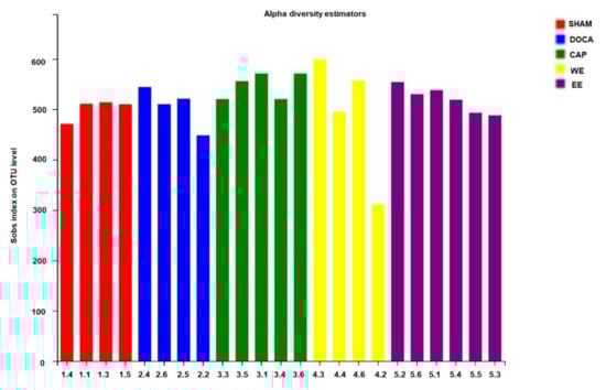 Nutrients 14 03174 g0a2 550