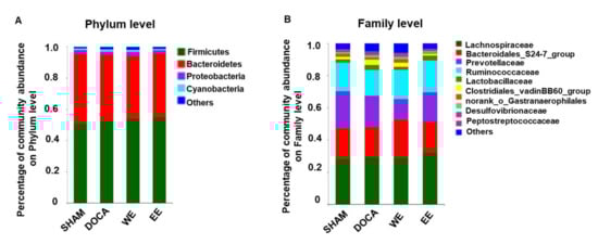 Nutrients 14 03174 g0a3 550