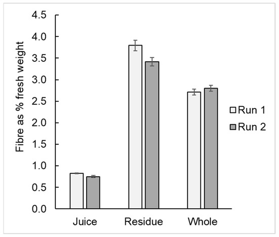 Nutrients 14 03189 g0a1
