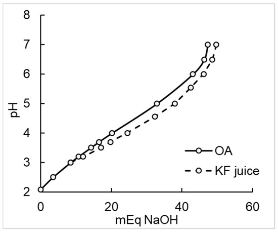 Nutrients 14 03189 g0a2