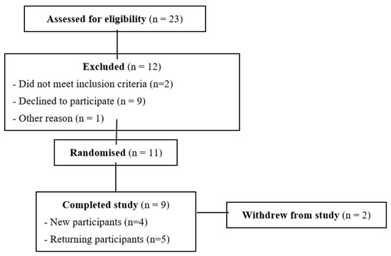 Nutrients 14 03189 g0a3