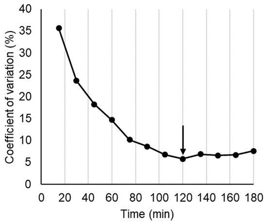 Nutrients 14 03189 g0a4