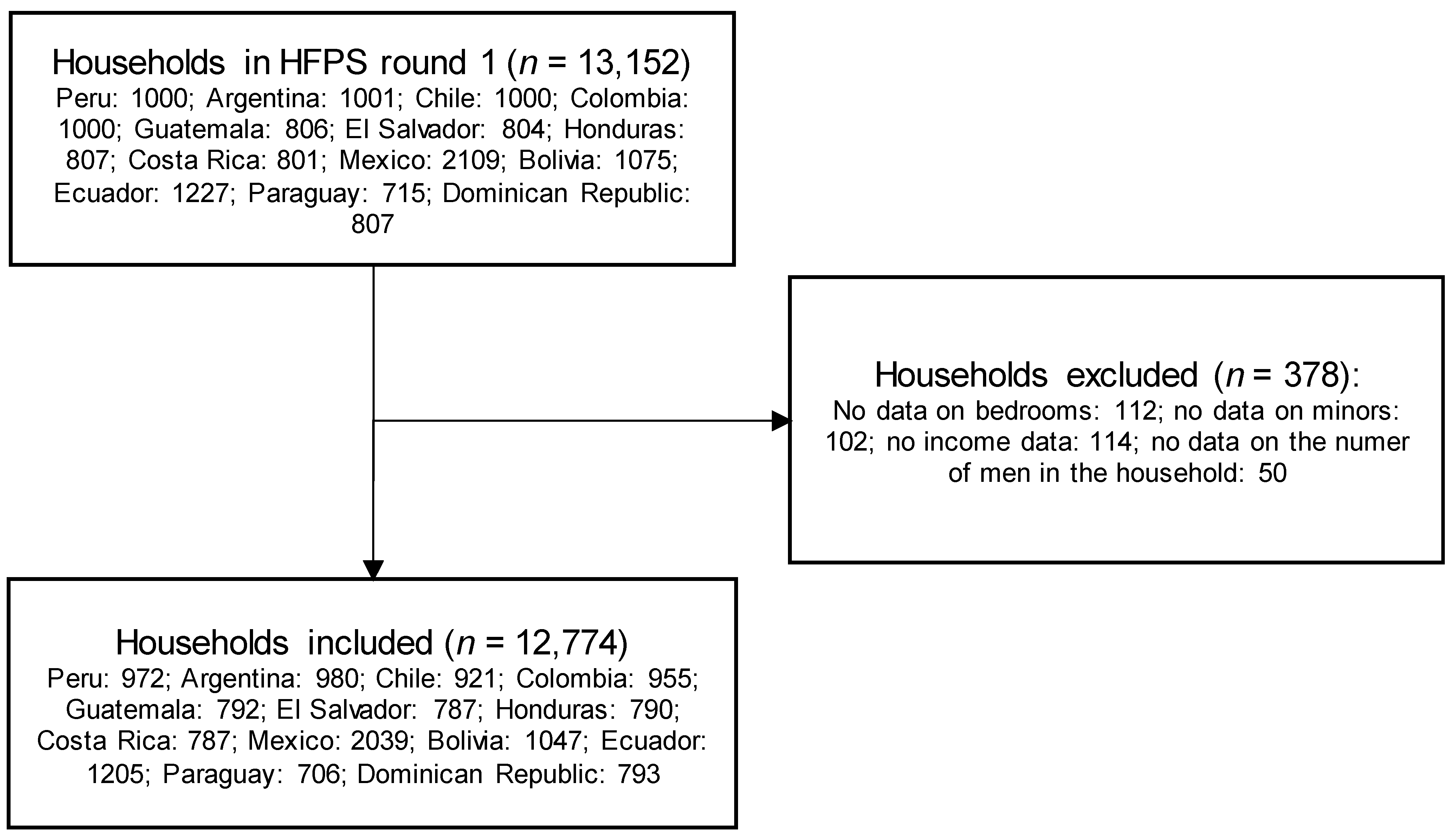 Nutrients 14 03190 g001