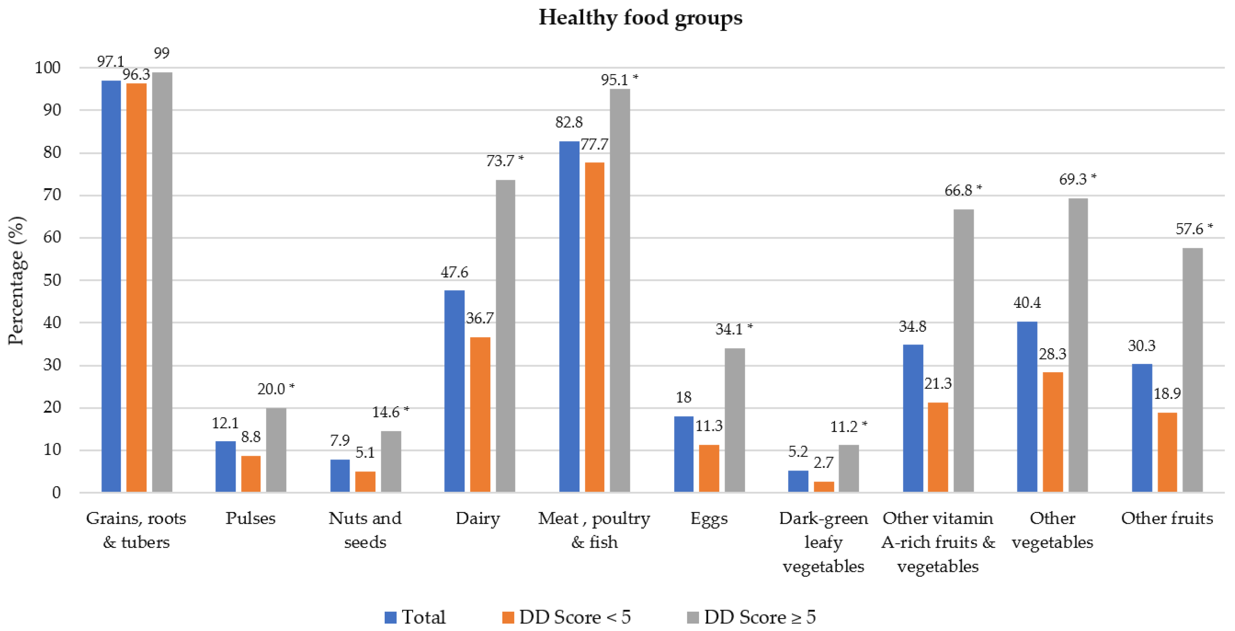Nutrients 14 03191 g001