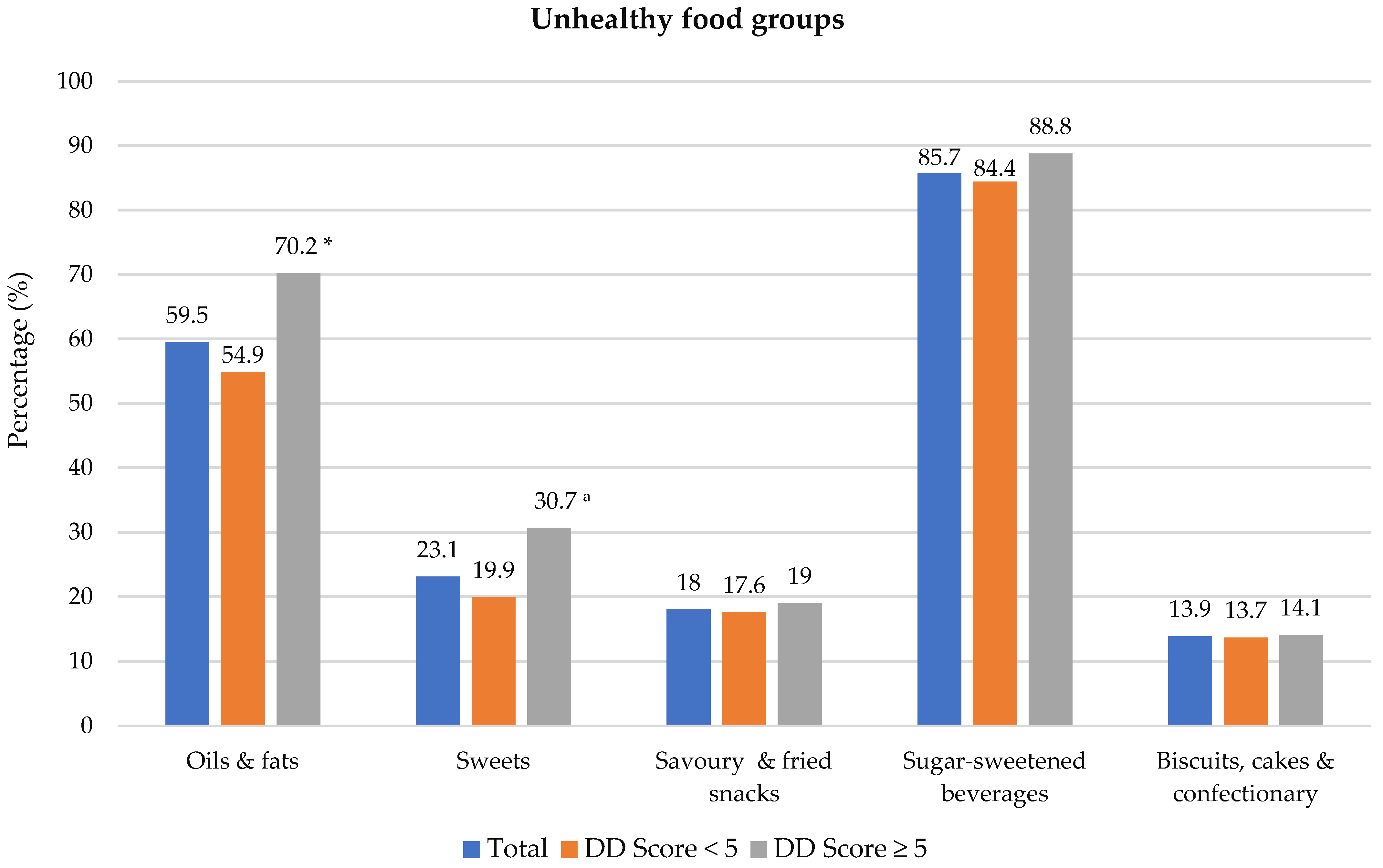 Nutrients 14 03191 g002