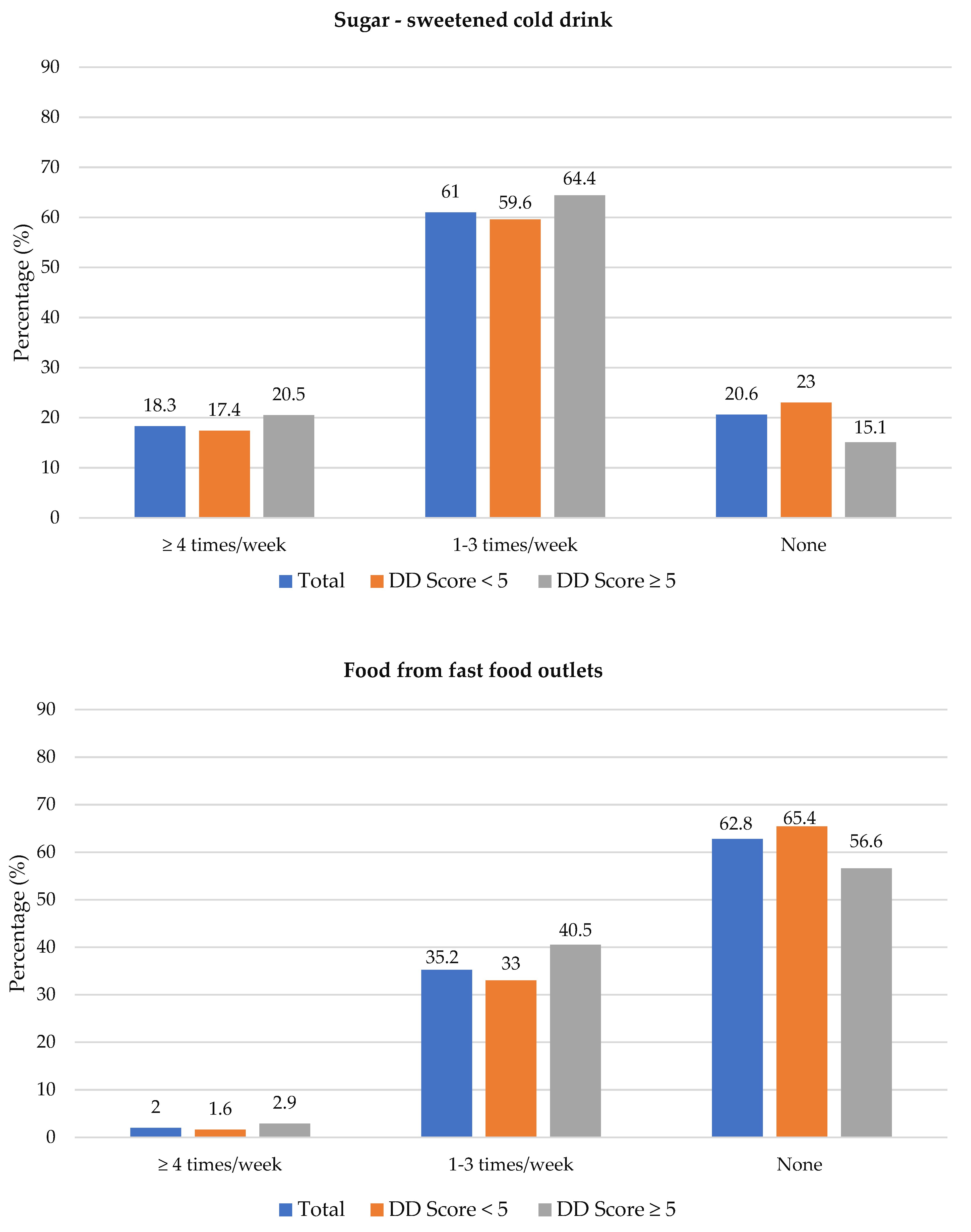 Nutrients 14 03191 g003f